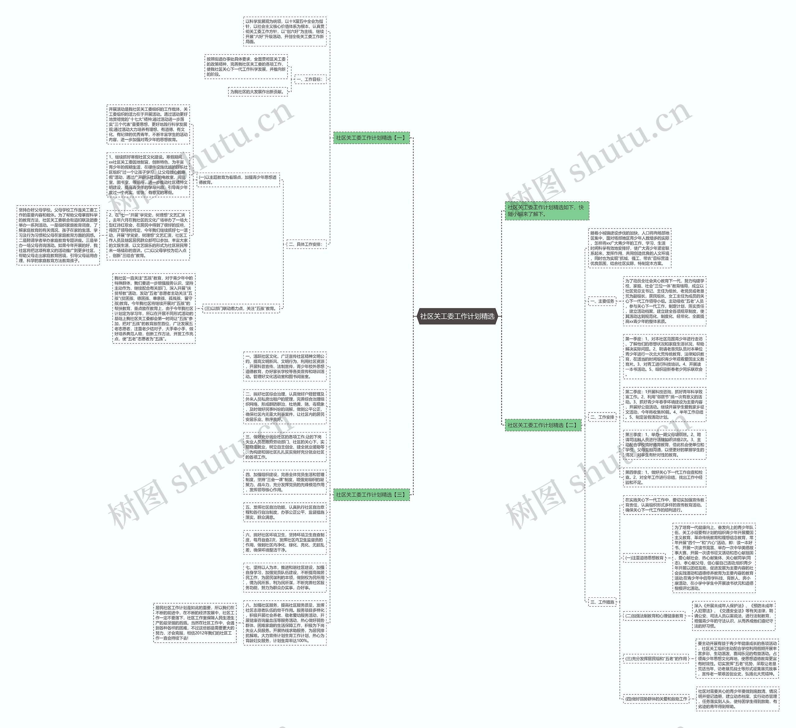 社区关工委工作计划精选思维导图