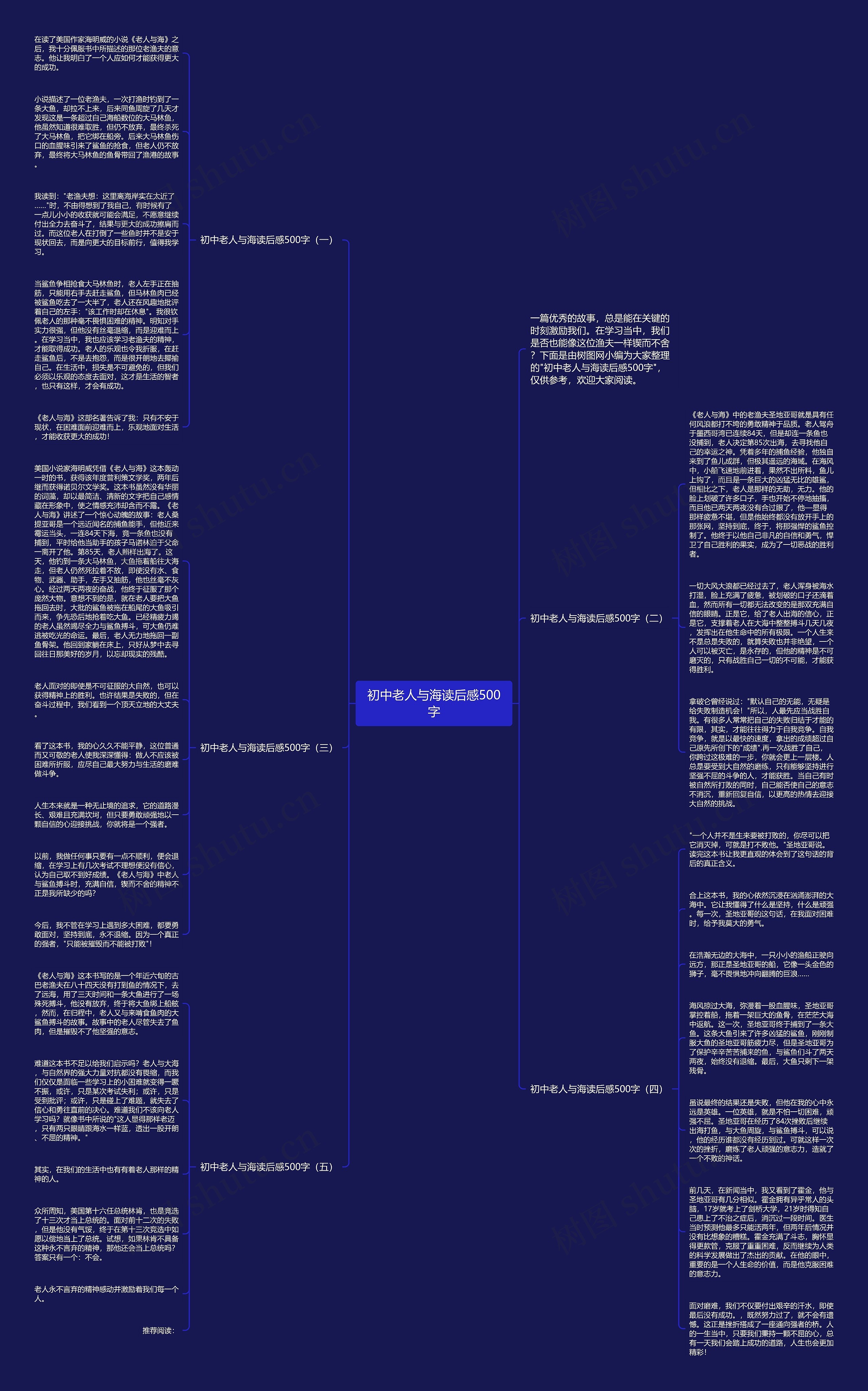 初中老人与海读后感500字思维导图