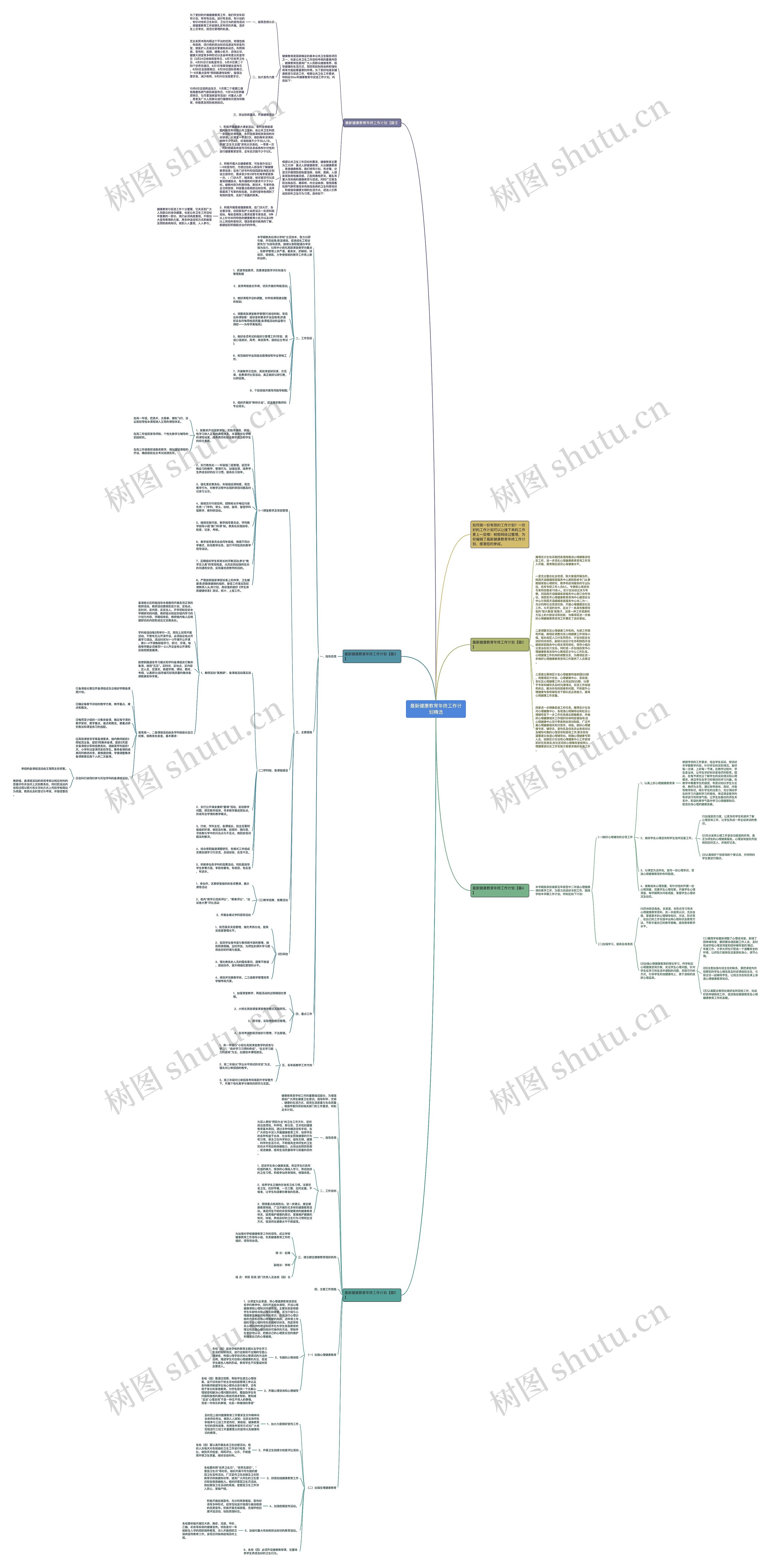 最新健康教育年终工作计划精选思维导图