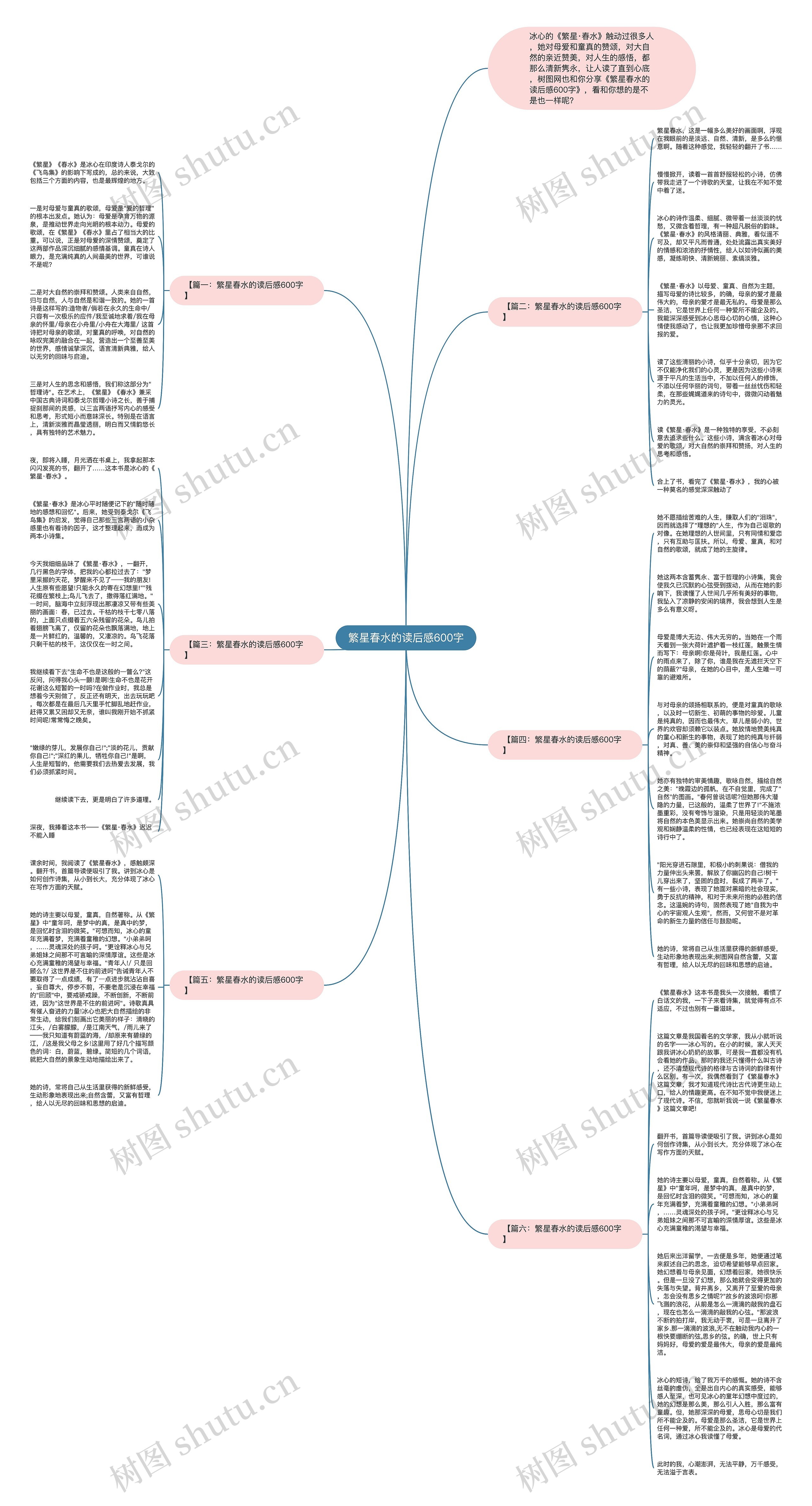 繁星春水的读后感600字思维导图