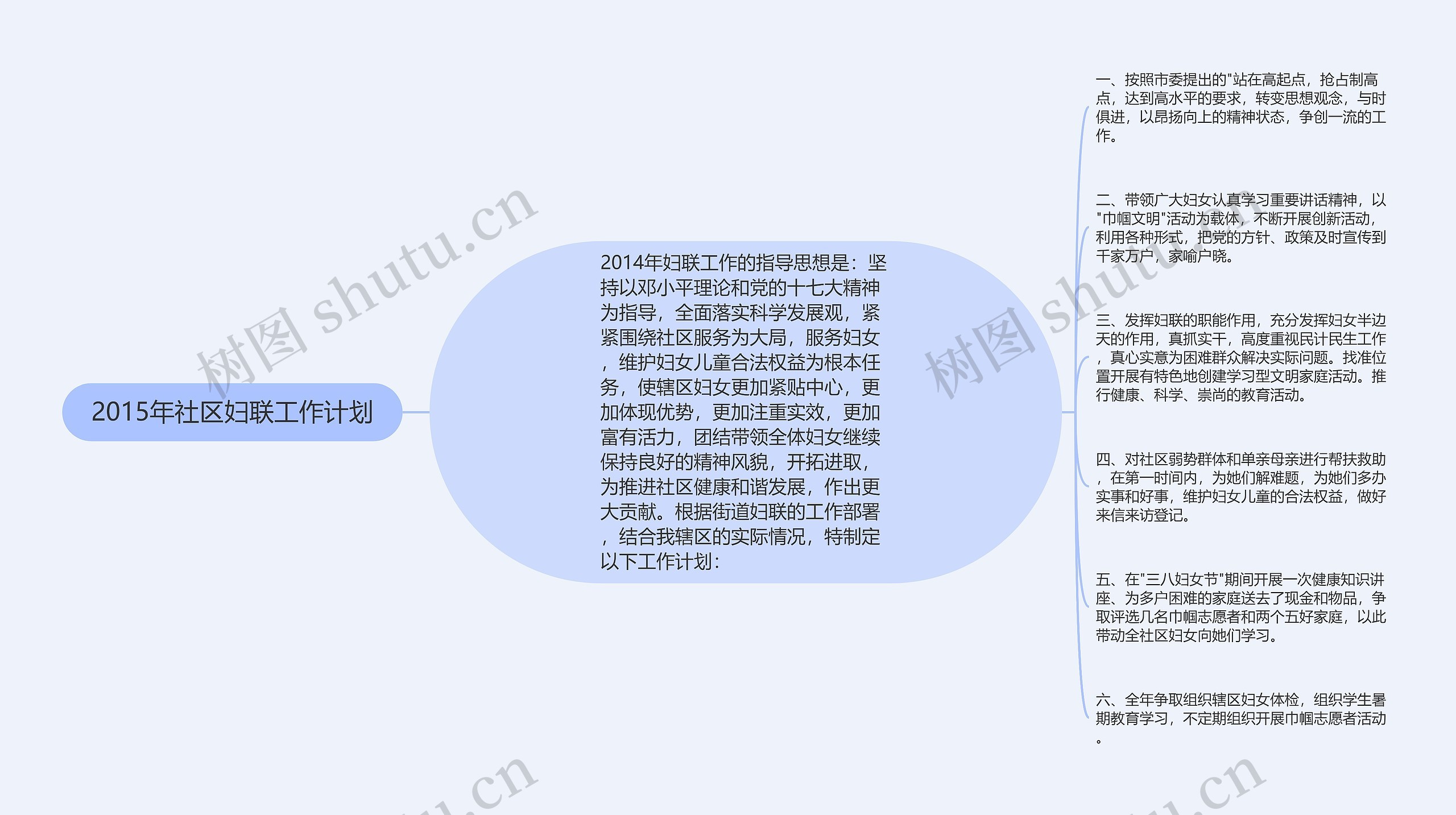 2015年社区妇联工作计划