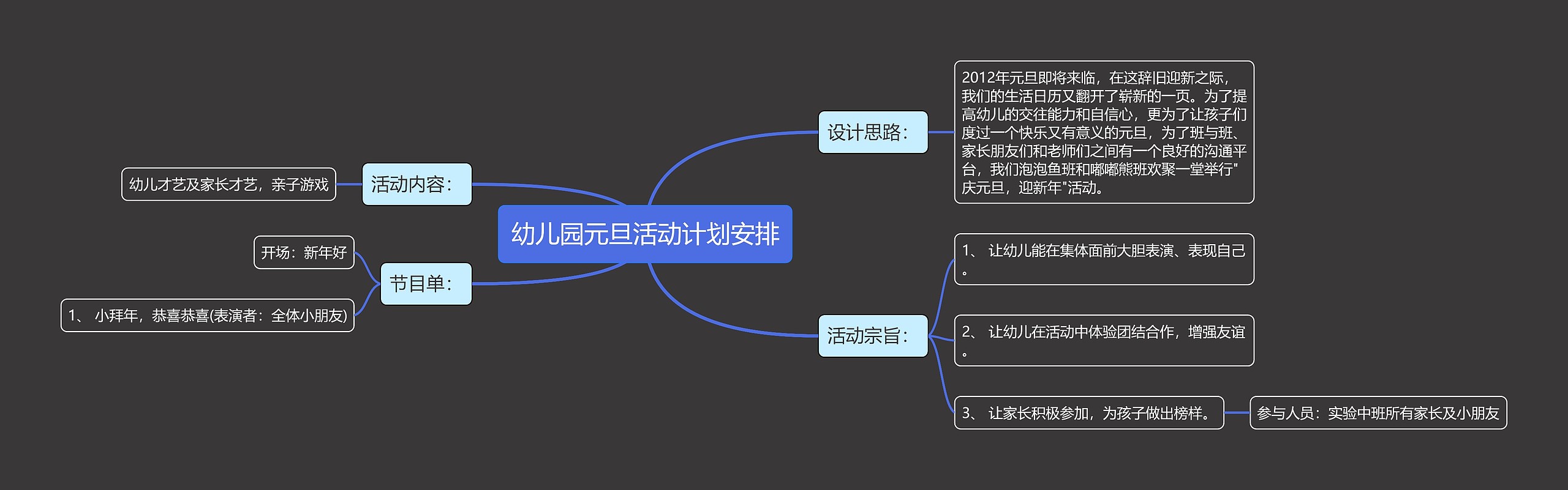 幼儿园元旦活动计划安排思维导图