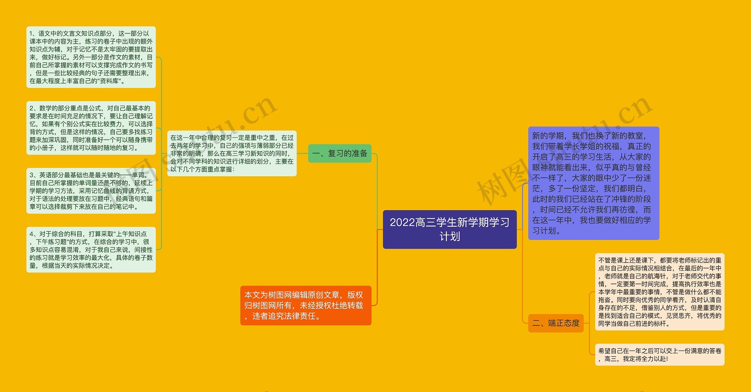 2022高三学生新学期学习计划