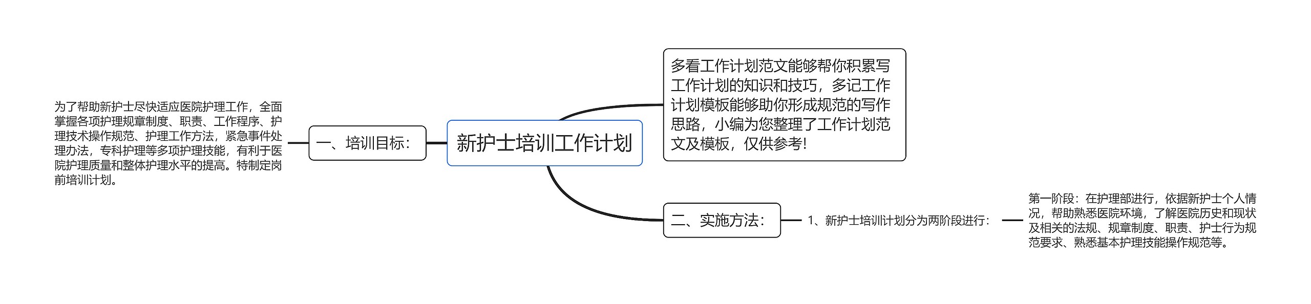 新护士培训工作计划