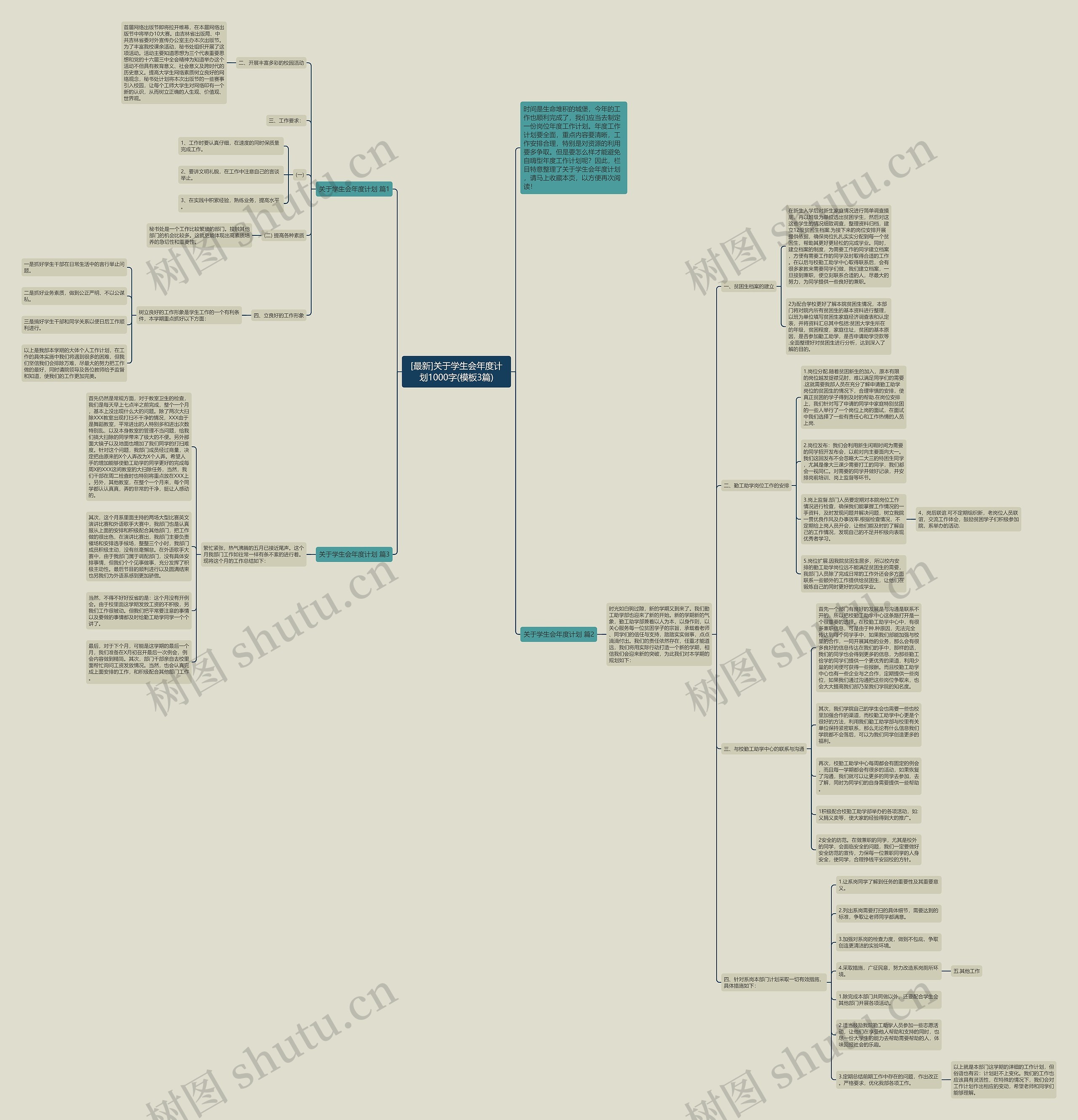 [最新]关于学生会年度计划1000字(3篇)思维导图