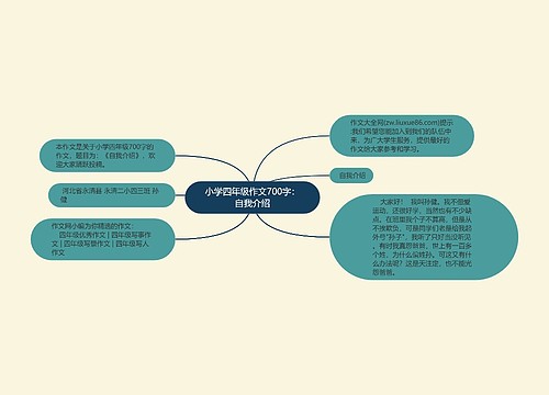 小学四年级作文700字：自我介绍