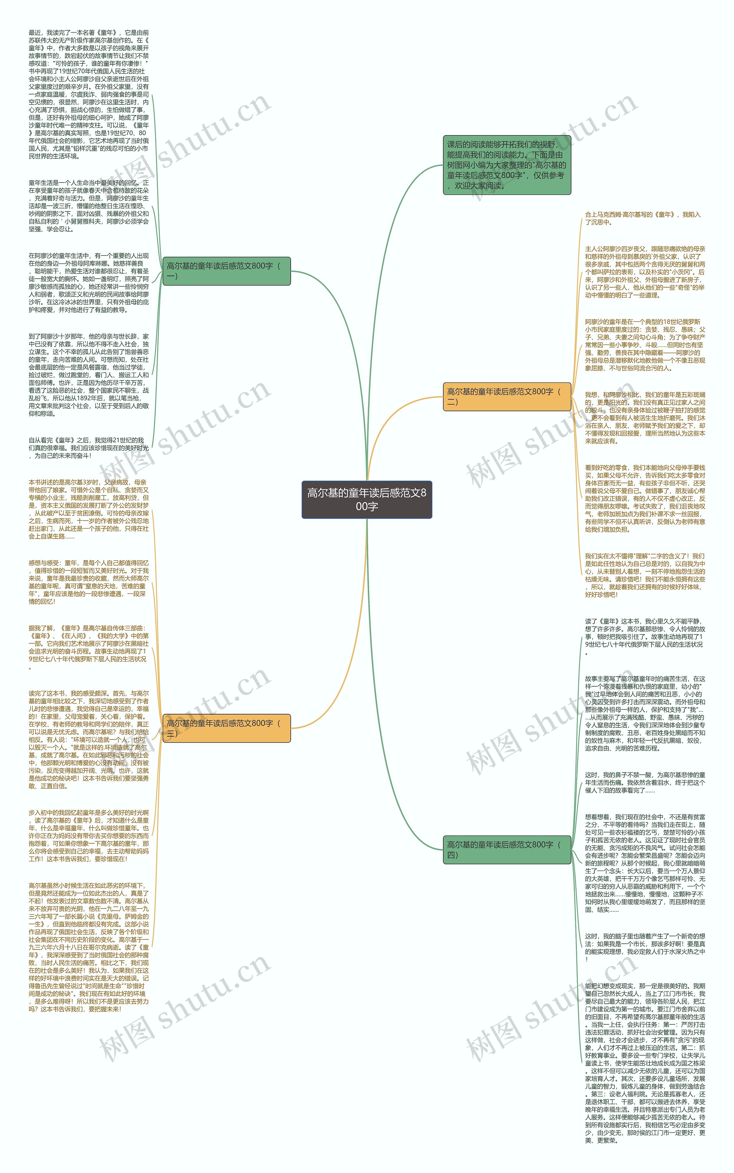 高尔基的童年读后感范文800字思维导图
