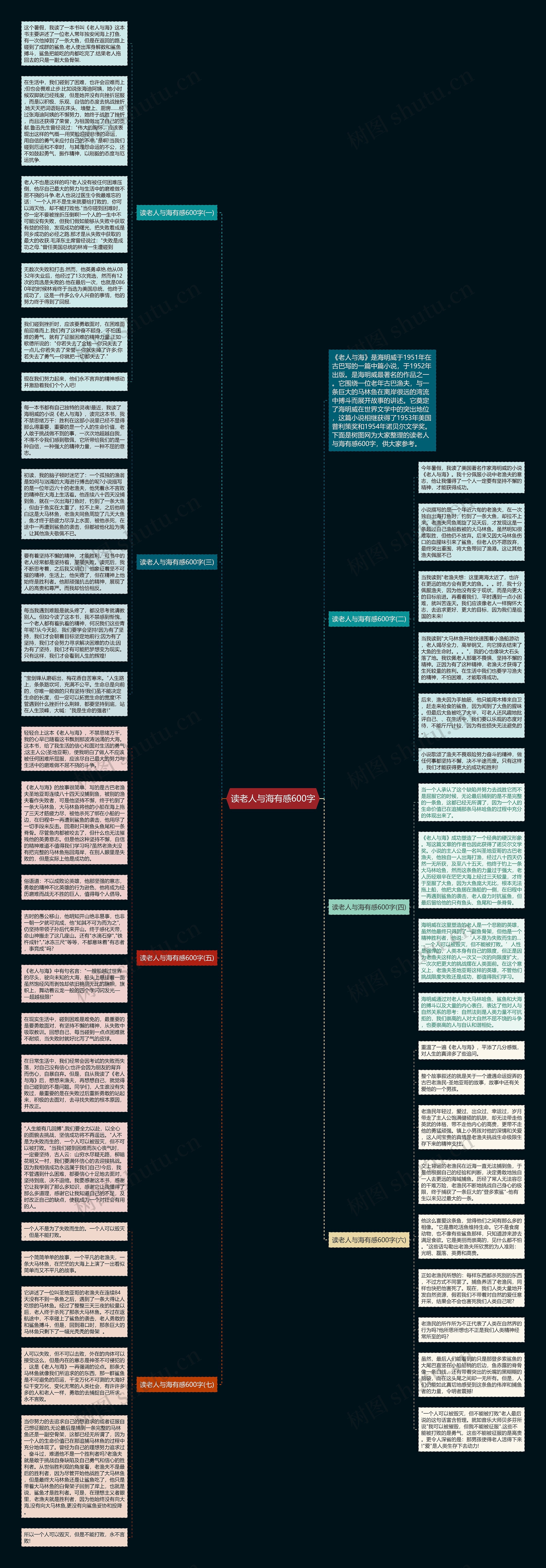 读老人与海有感600字思维导图高清图 读老人与海有感600字思维导图