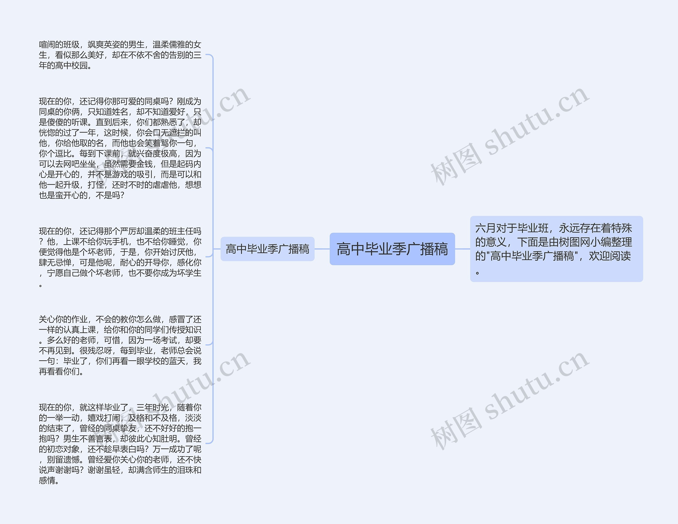 高中毕业季广播稿思维导图