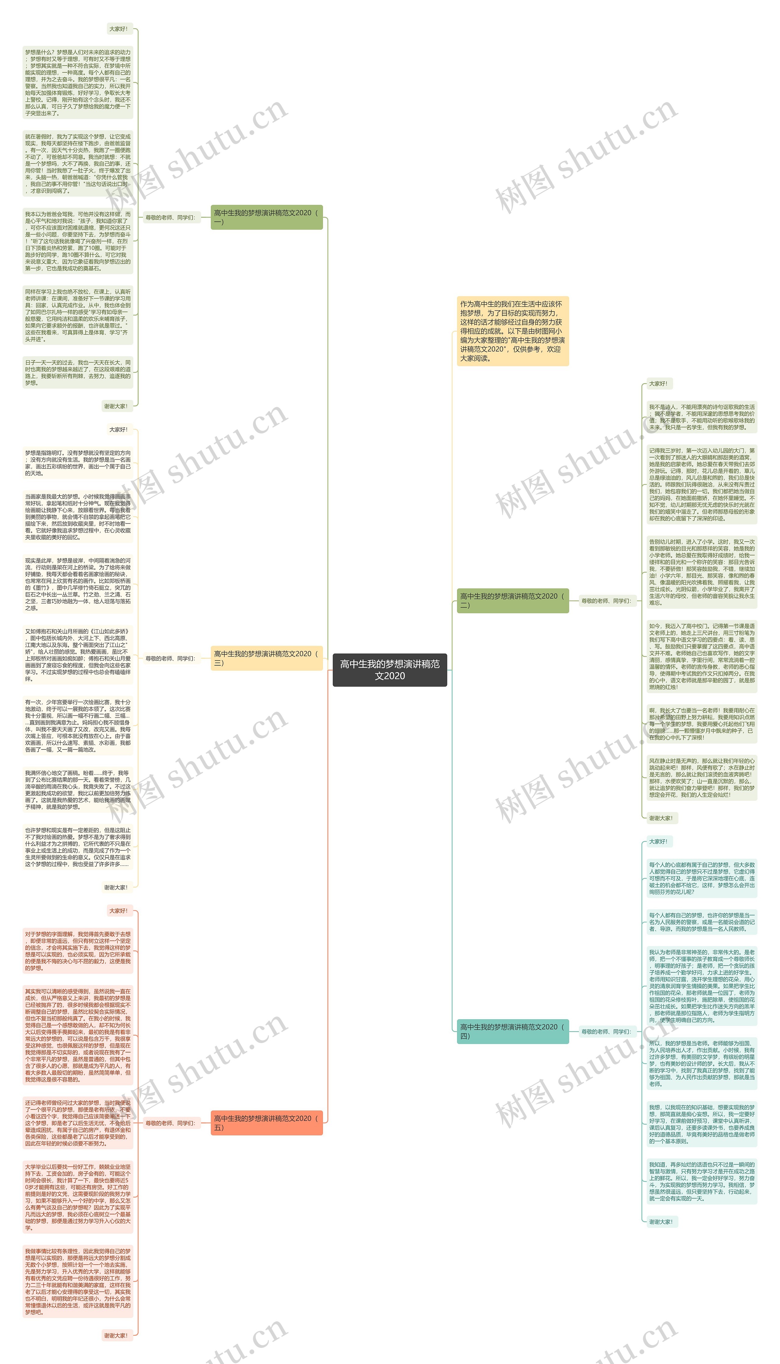 高中生我的梦想演讲稿范文2020思维导图