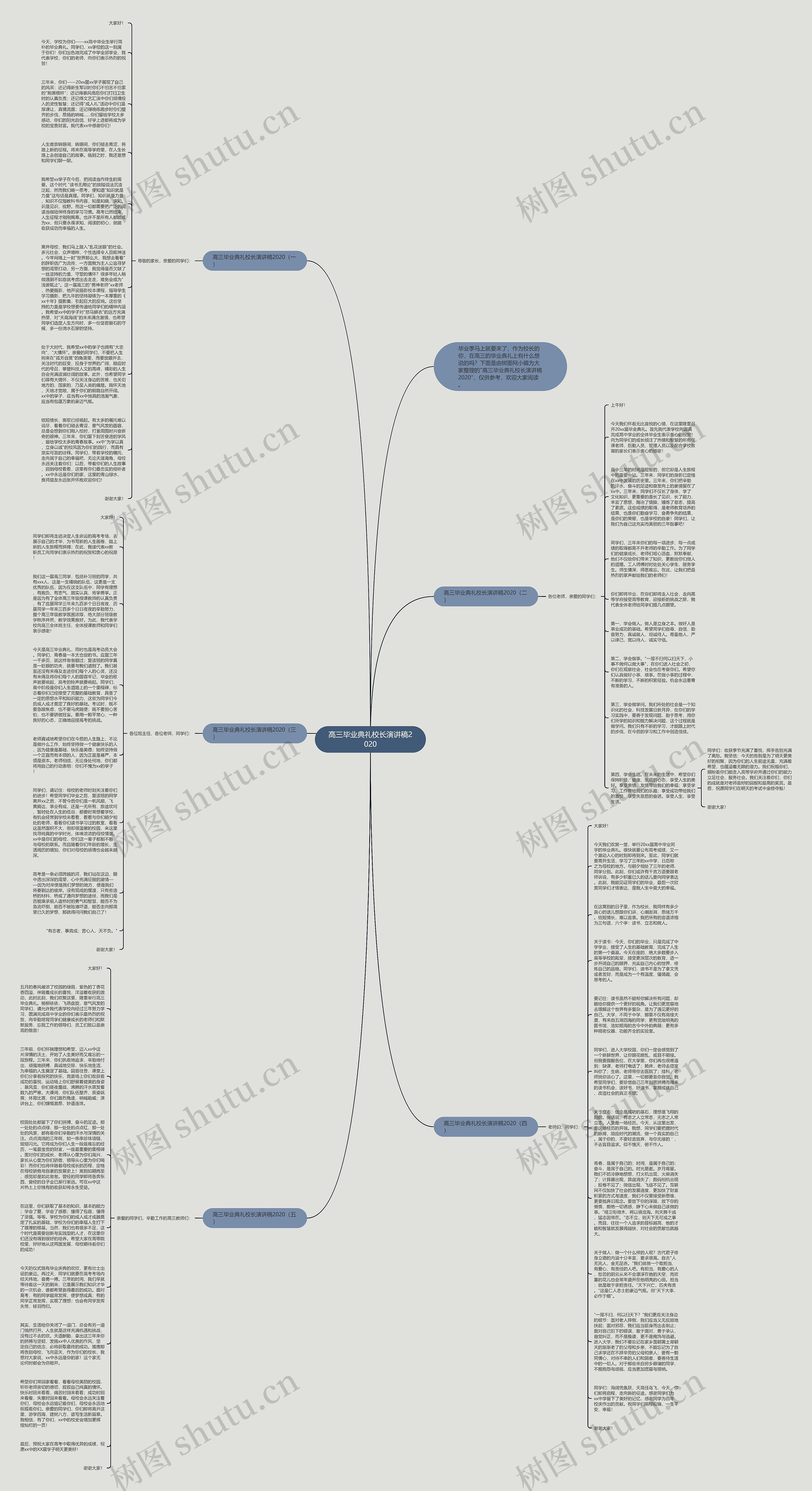 高三毕业典礼校长演讲稿2020思维导图