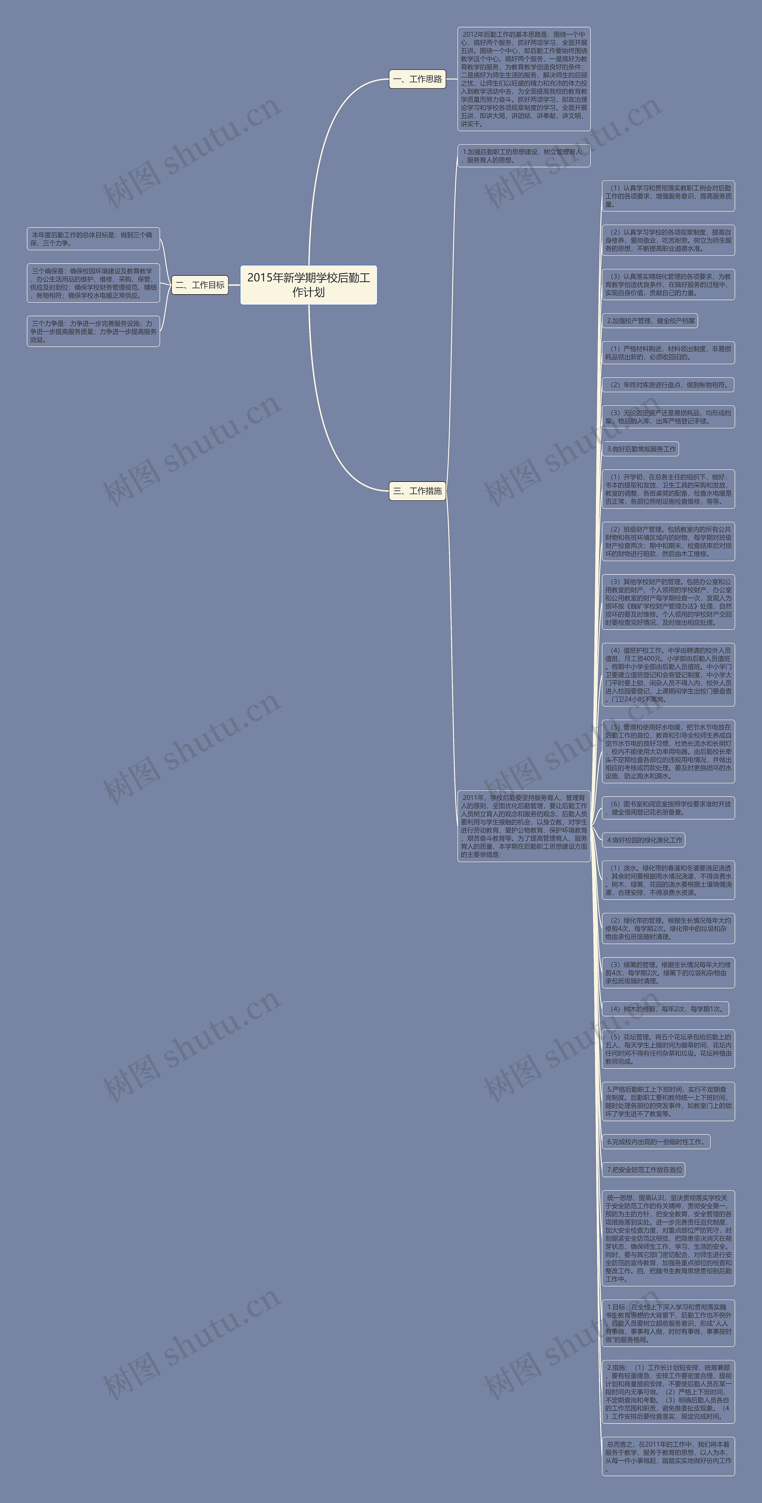 2015年新学期学校后勤工作计划思维导图