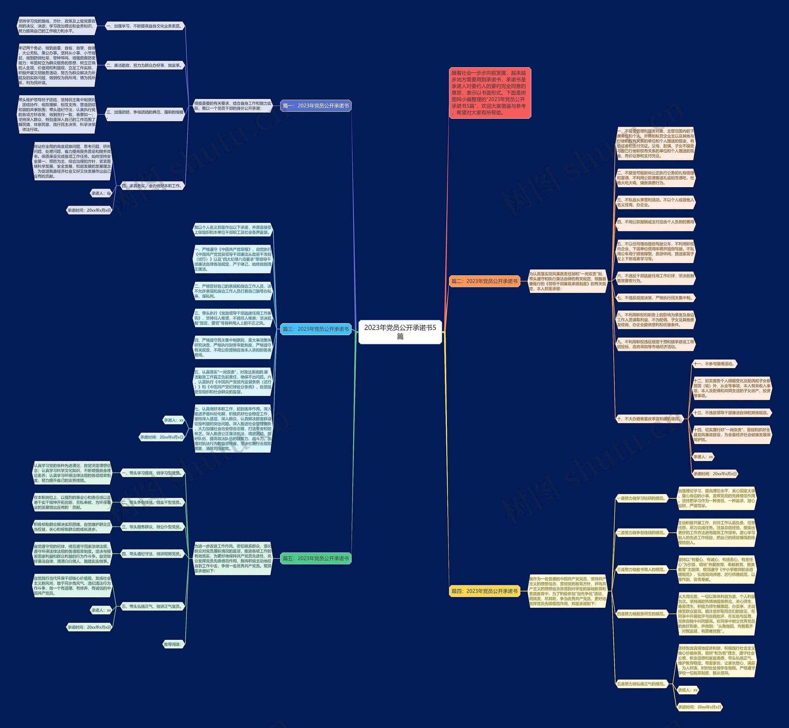 2023年党员公开承诺书5篇思维导图