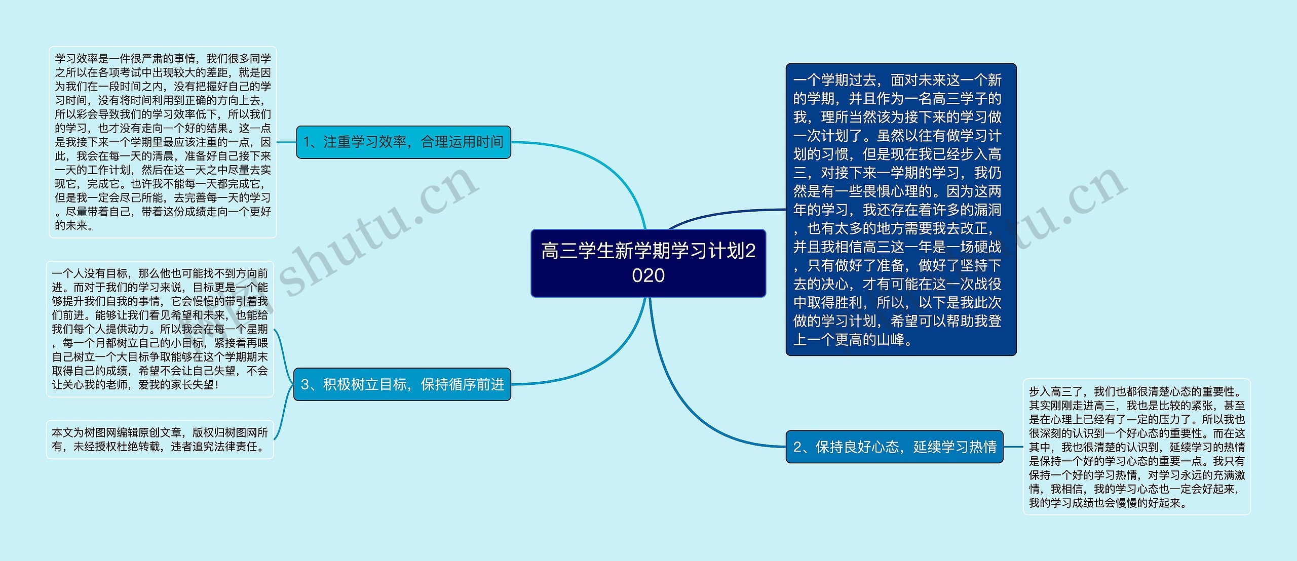 高三学生新学期学习计划2020思维导图