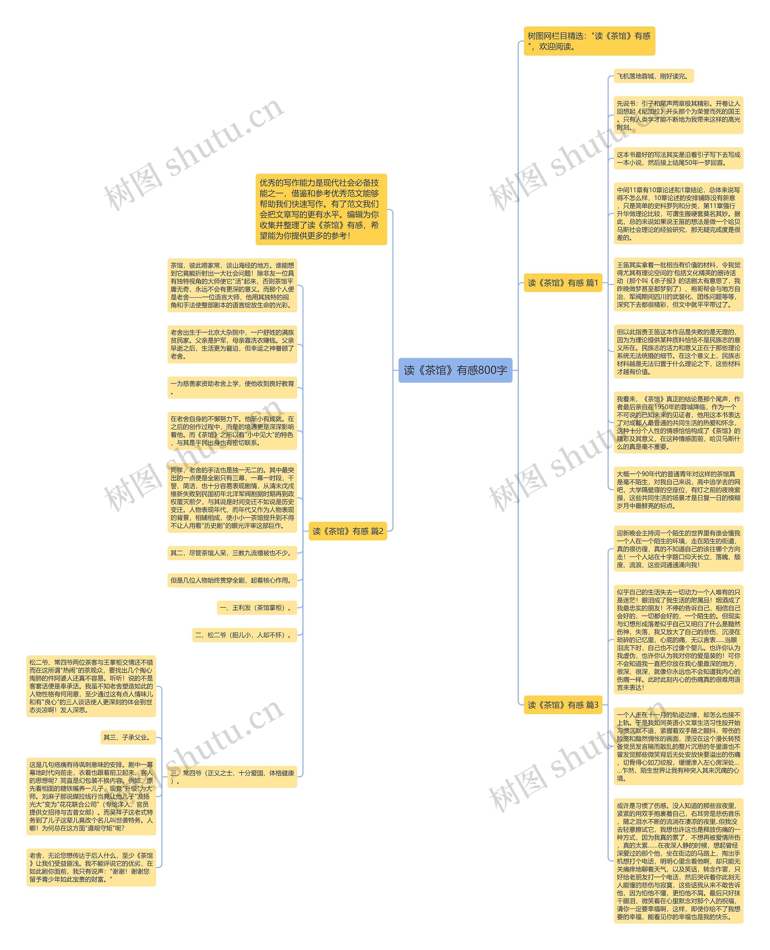 读《茶馆》有感800字思维导图