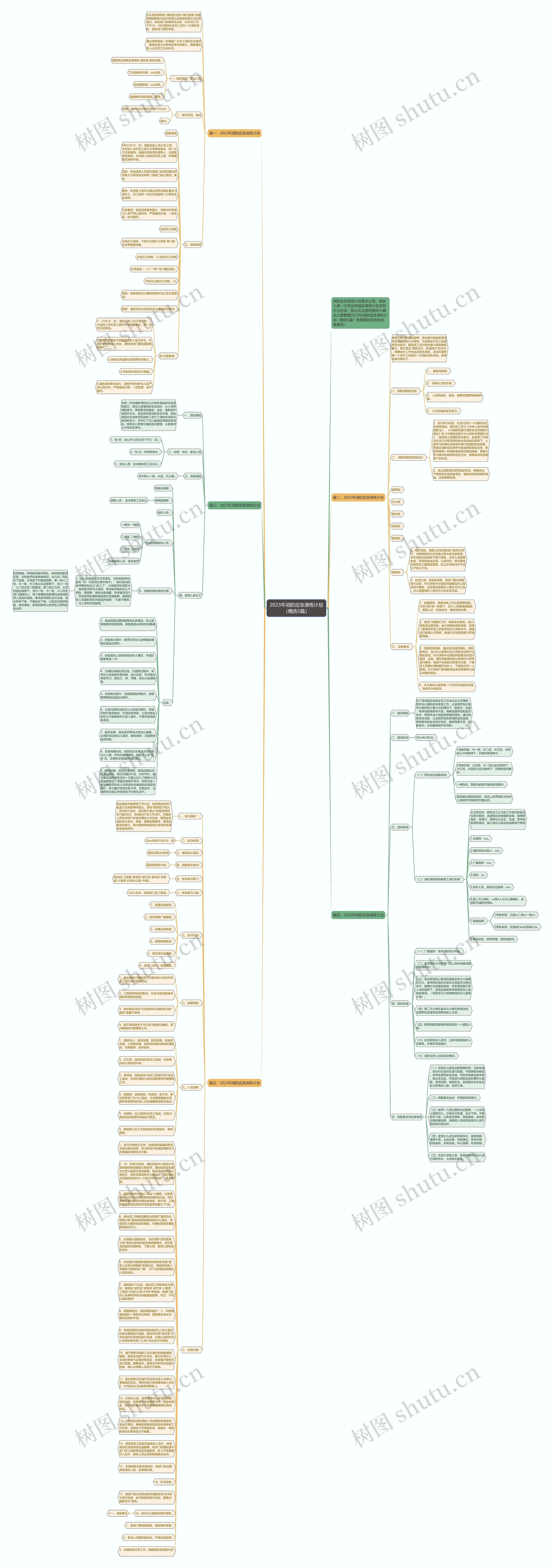 2023年消防应急演练计划（精选5篇）思维导图