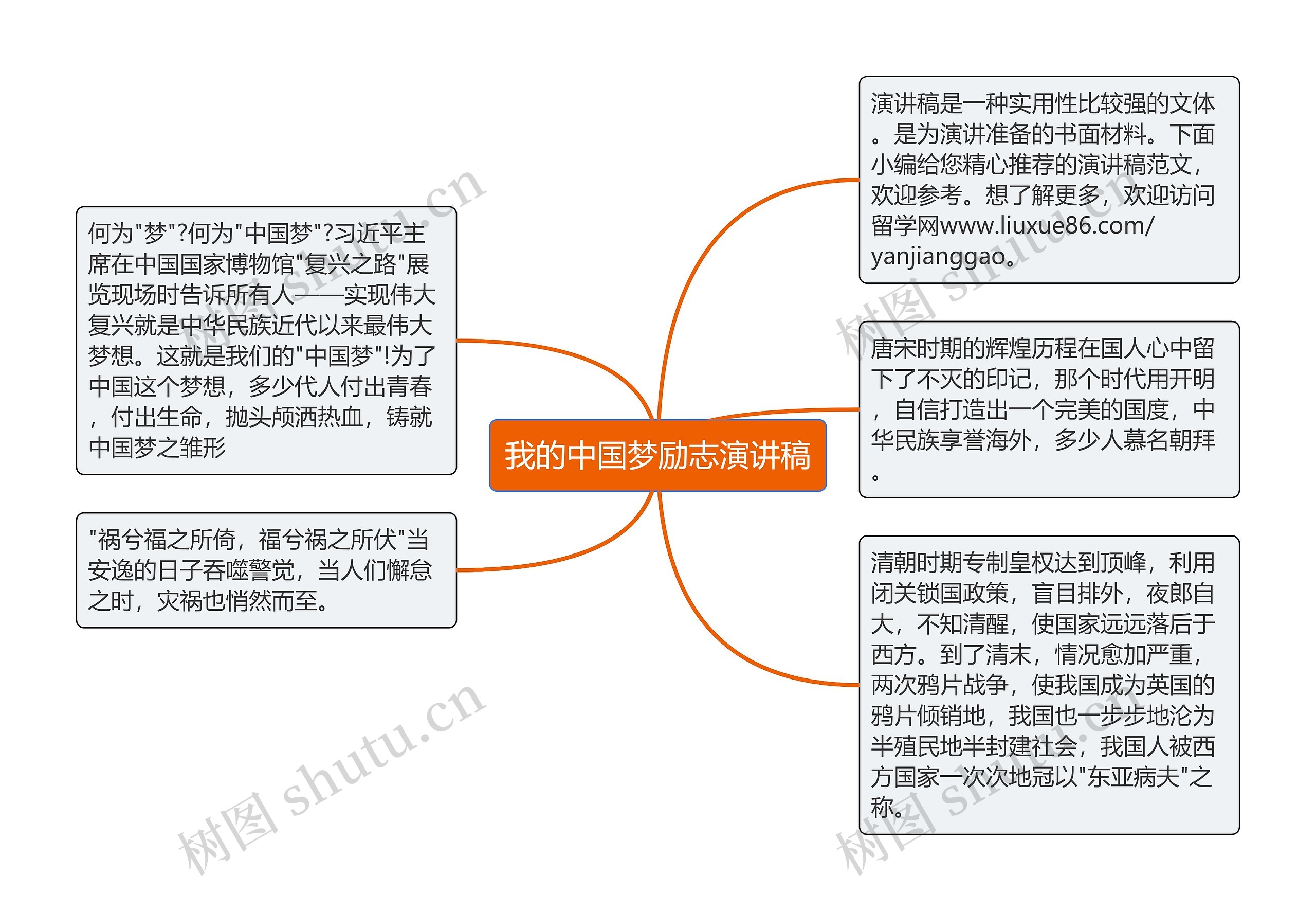 我的中国梦励志演讲稿