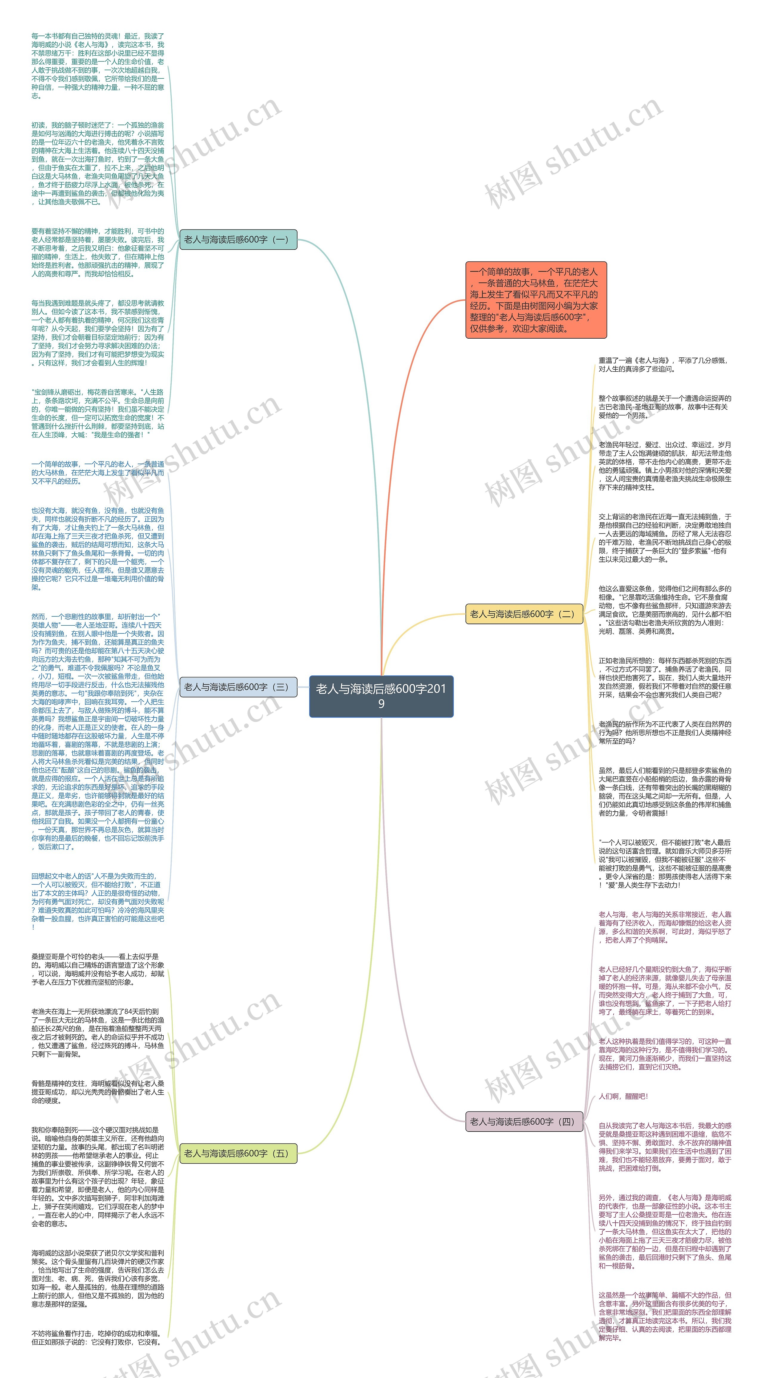 老人与海读后感600字2019思维导图