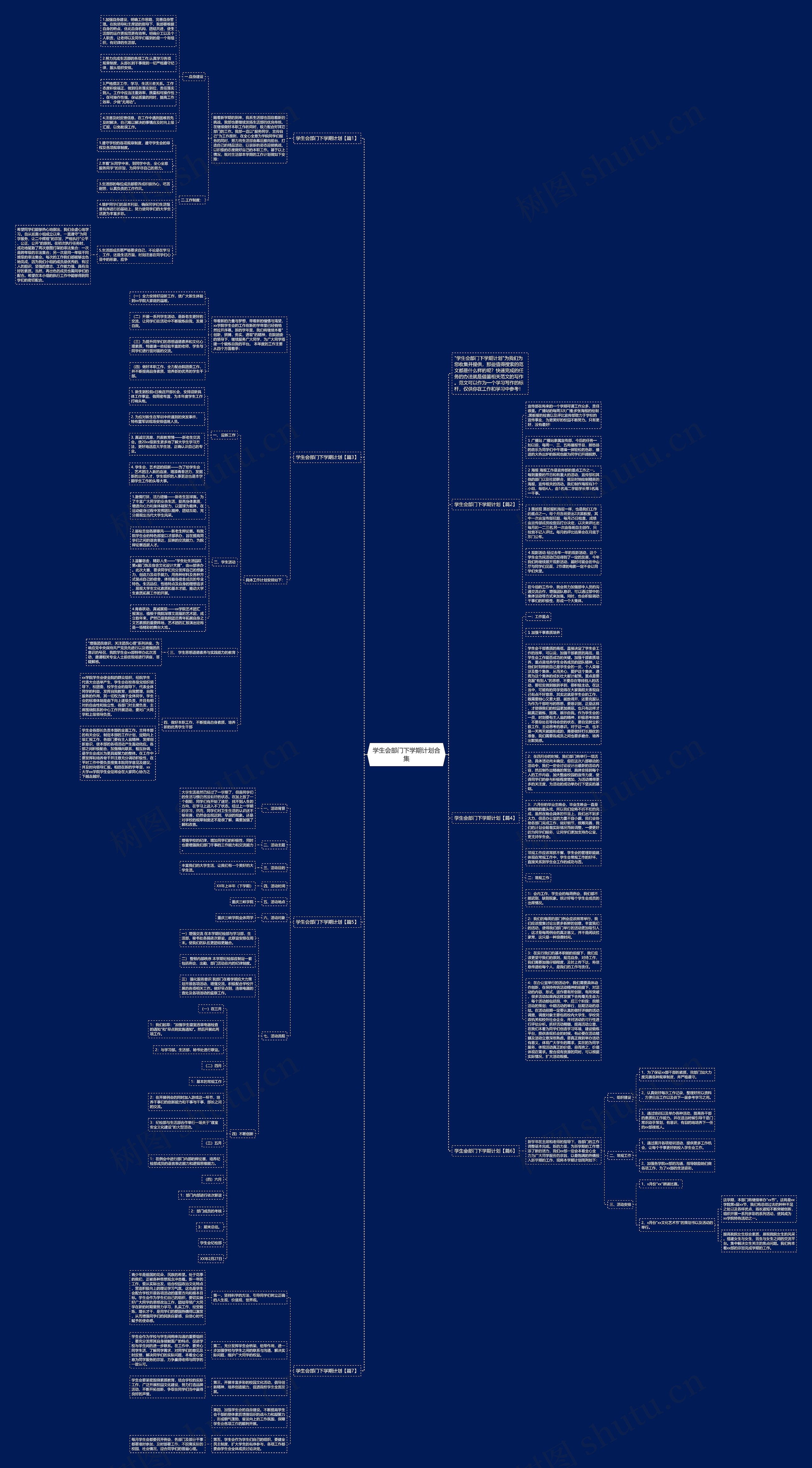 学生会部门下学期计划合集思维导图