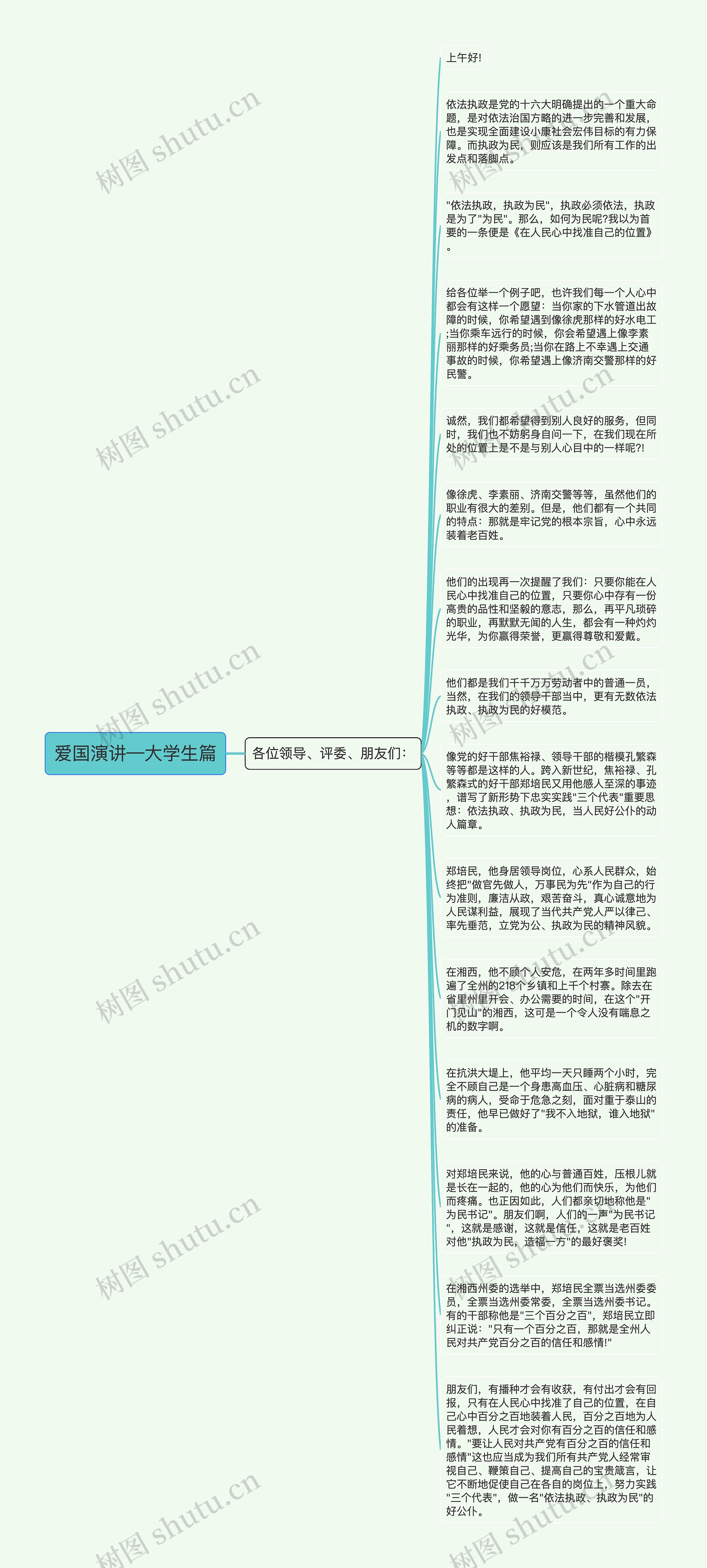 爱国演讲—大学生篇思维导图