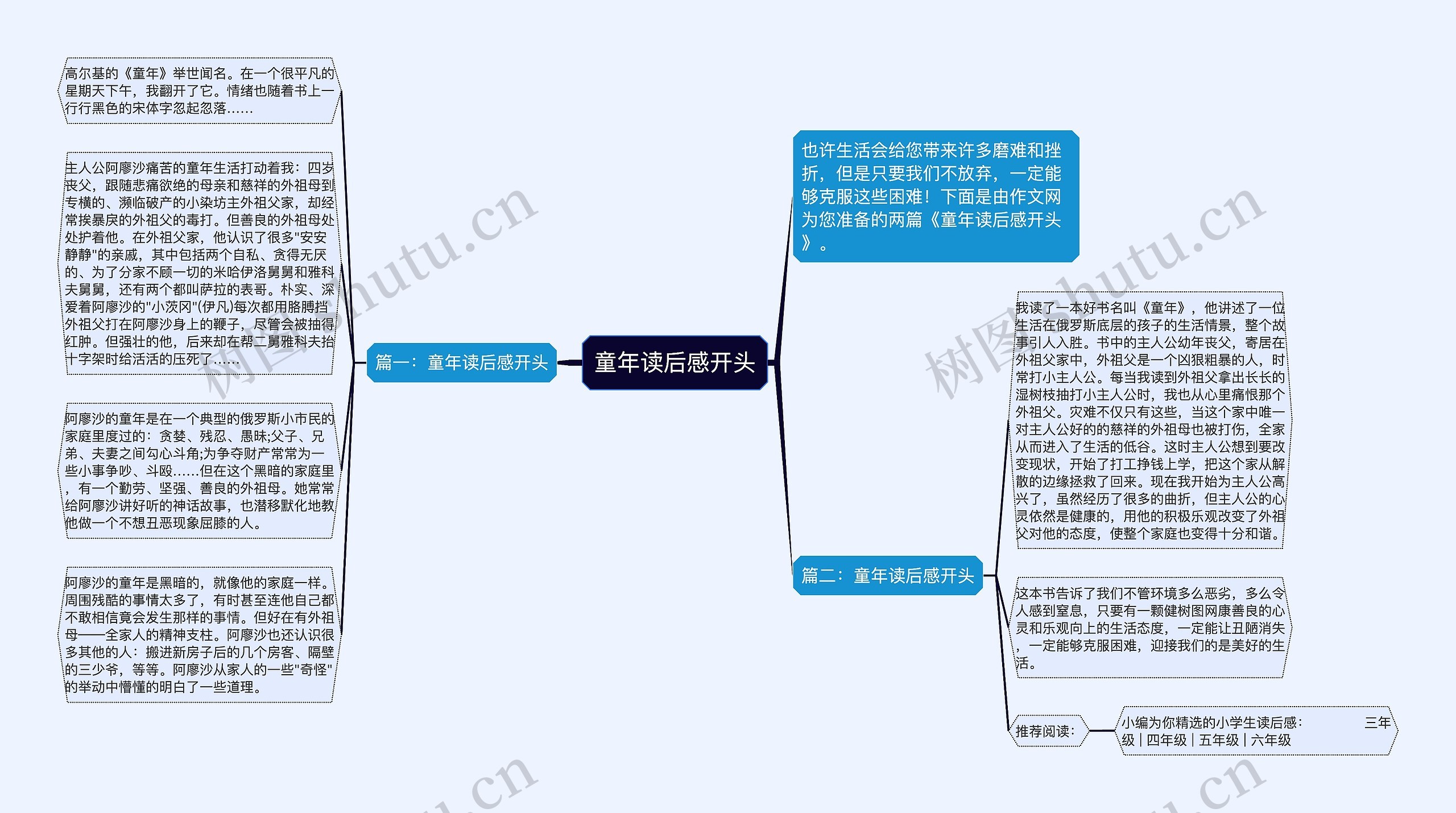 童年读后感开头