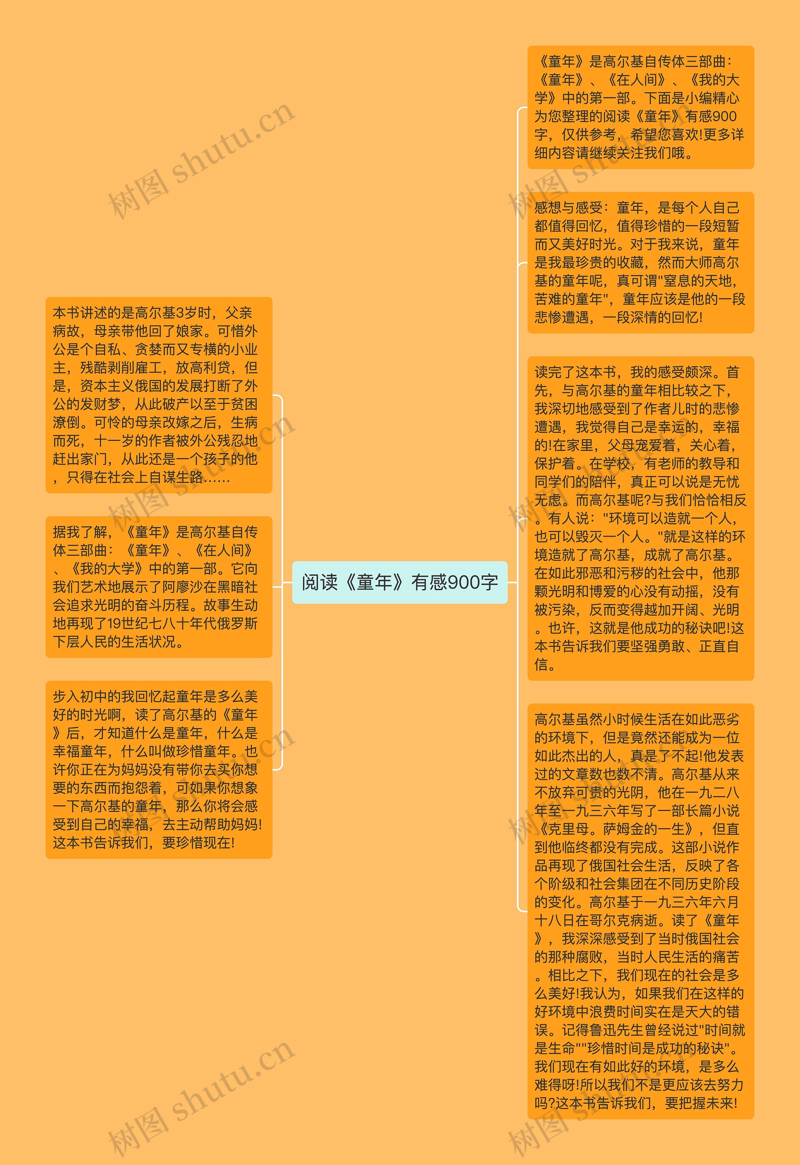 阅读《童年》有感900字