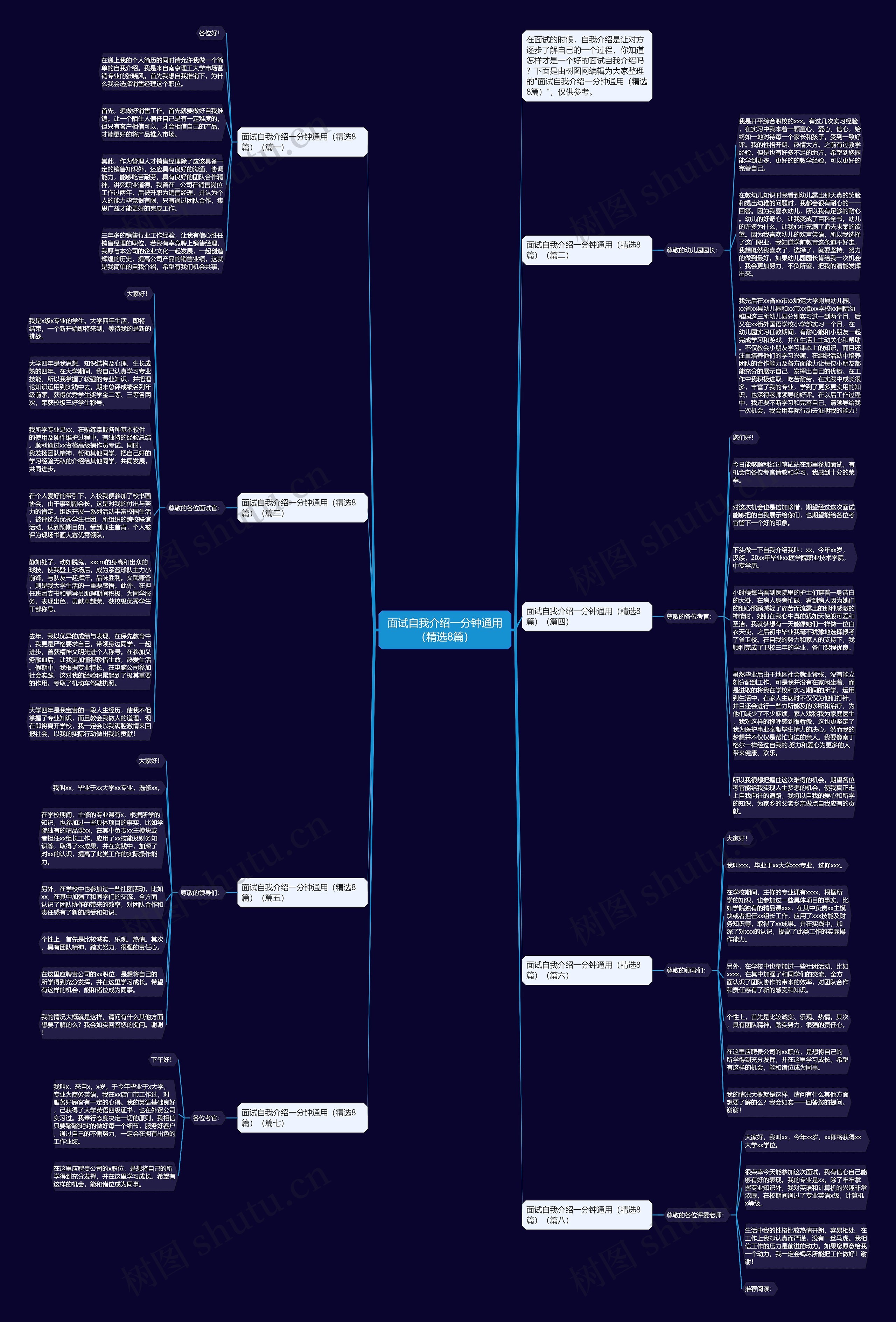 面试自我介绍一分钟通用（精选8篇）思维导图