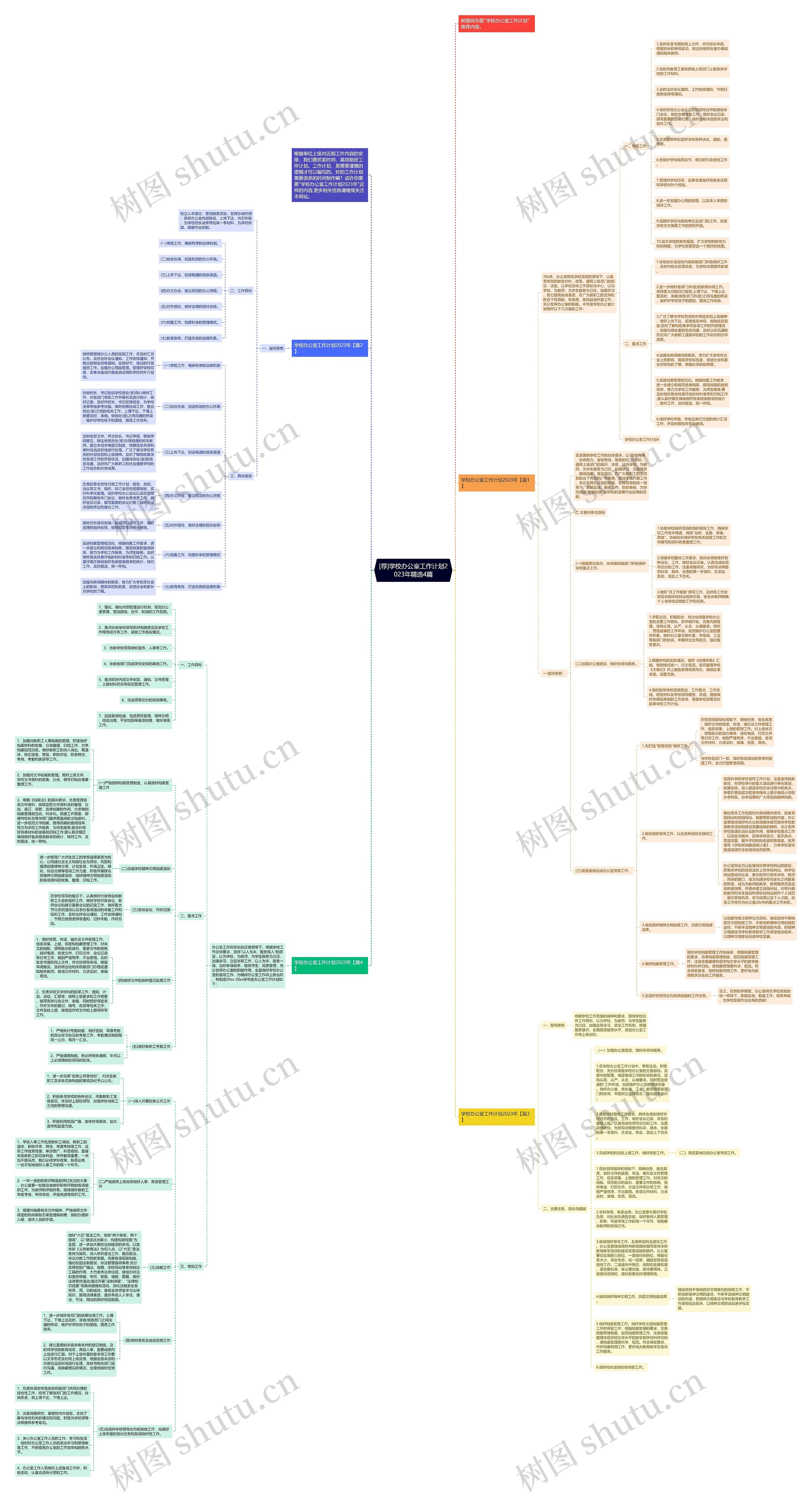 [荐]学校办公室工作计划2023年精选4篇思维导图