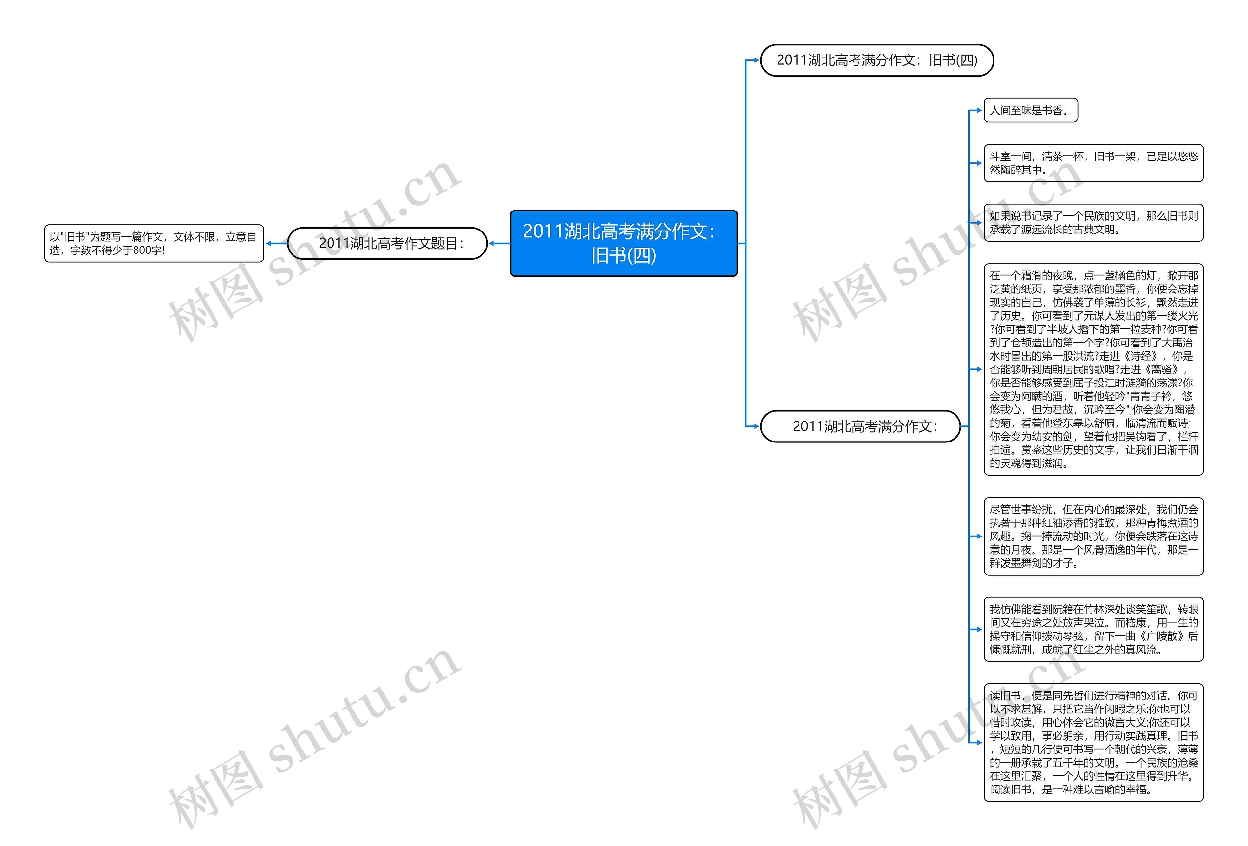 2011湖北高考满分作文：旧书(四)思维导图