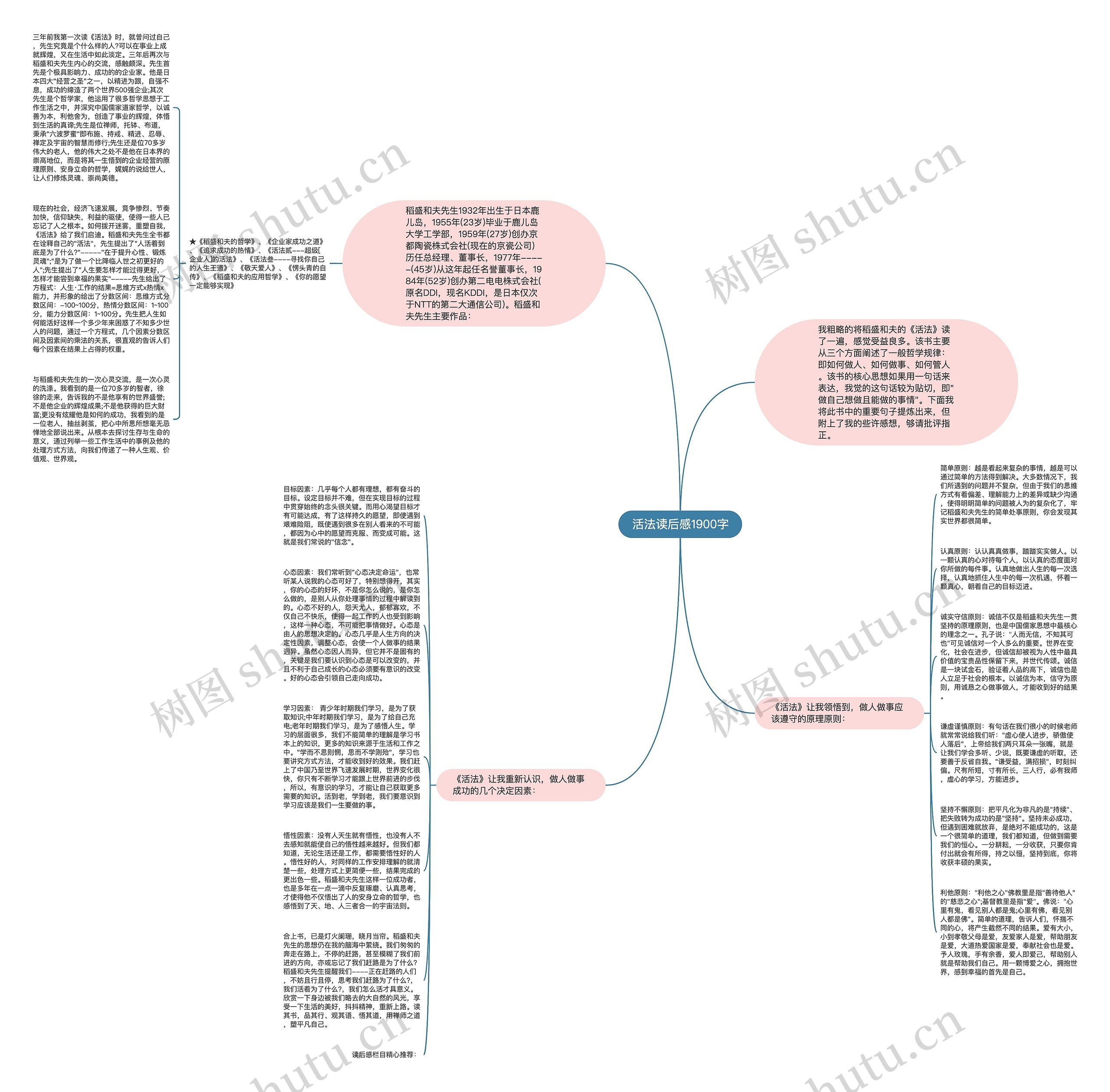 活法读后感1900字思维导图