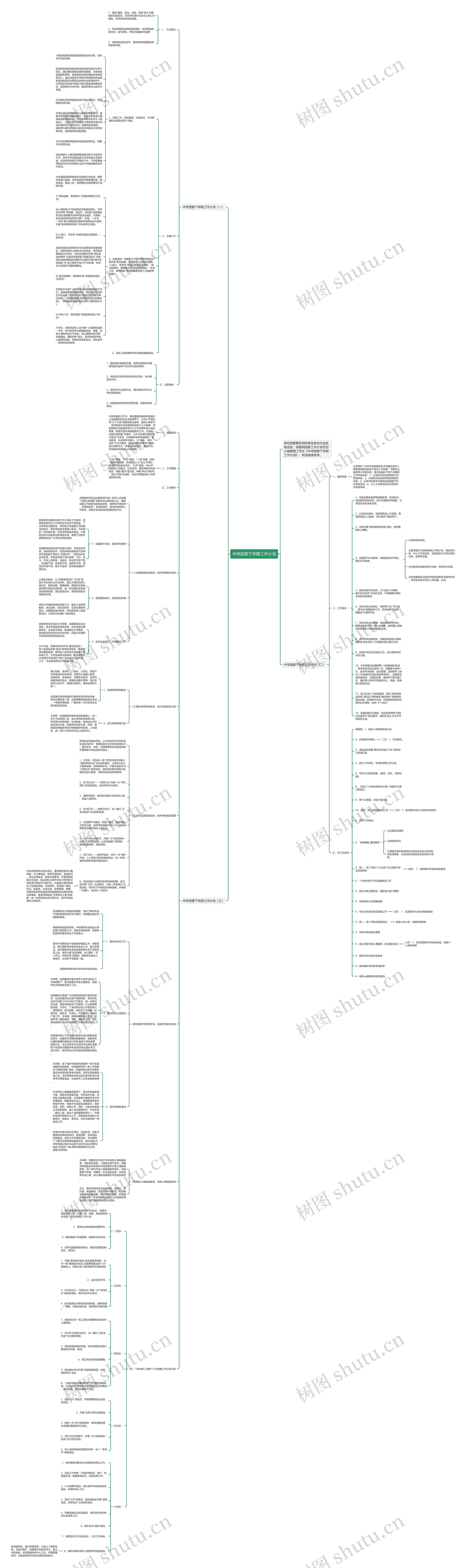 中学团委下学期工作计划思维导图