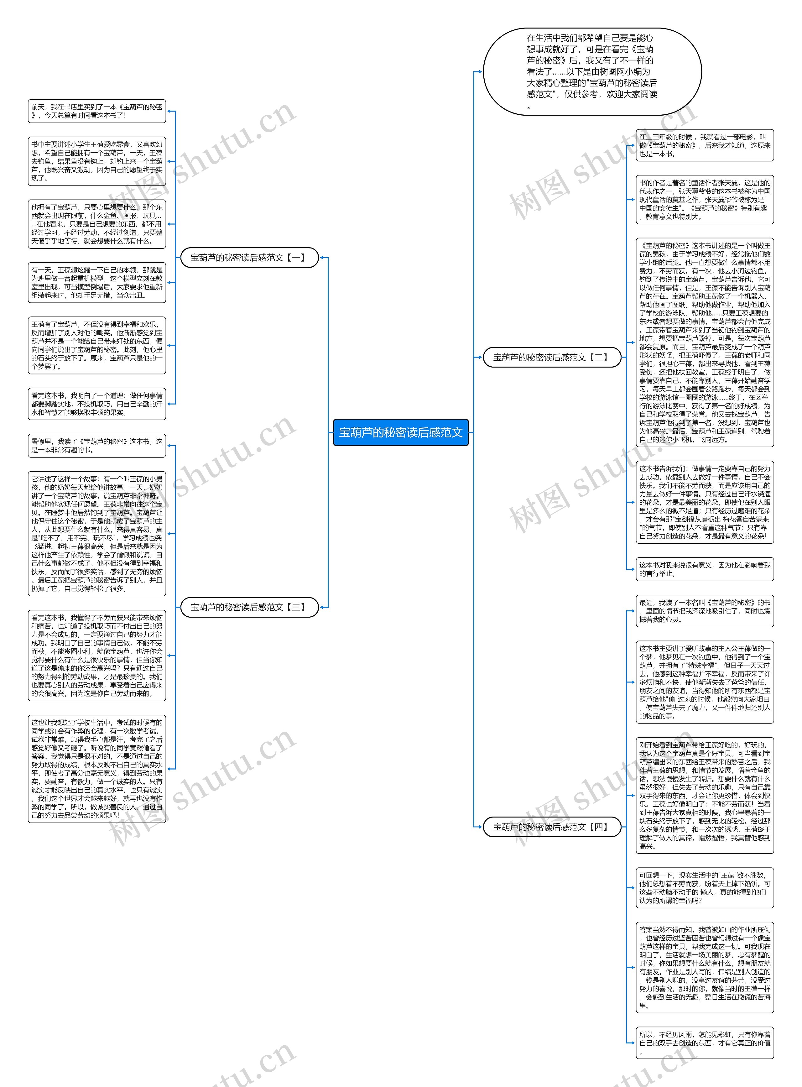 宝葫芦的秘密读后感范文思维导图