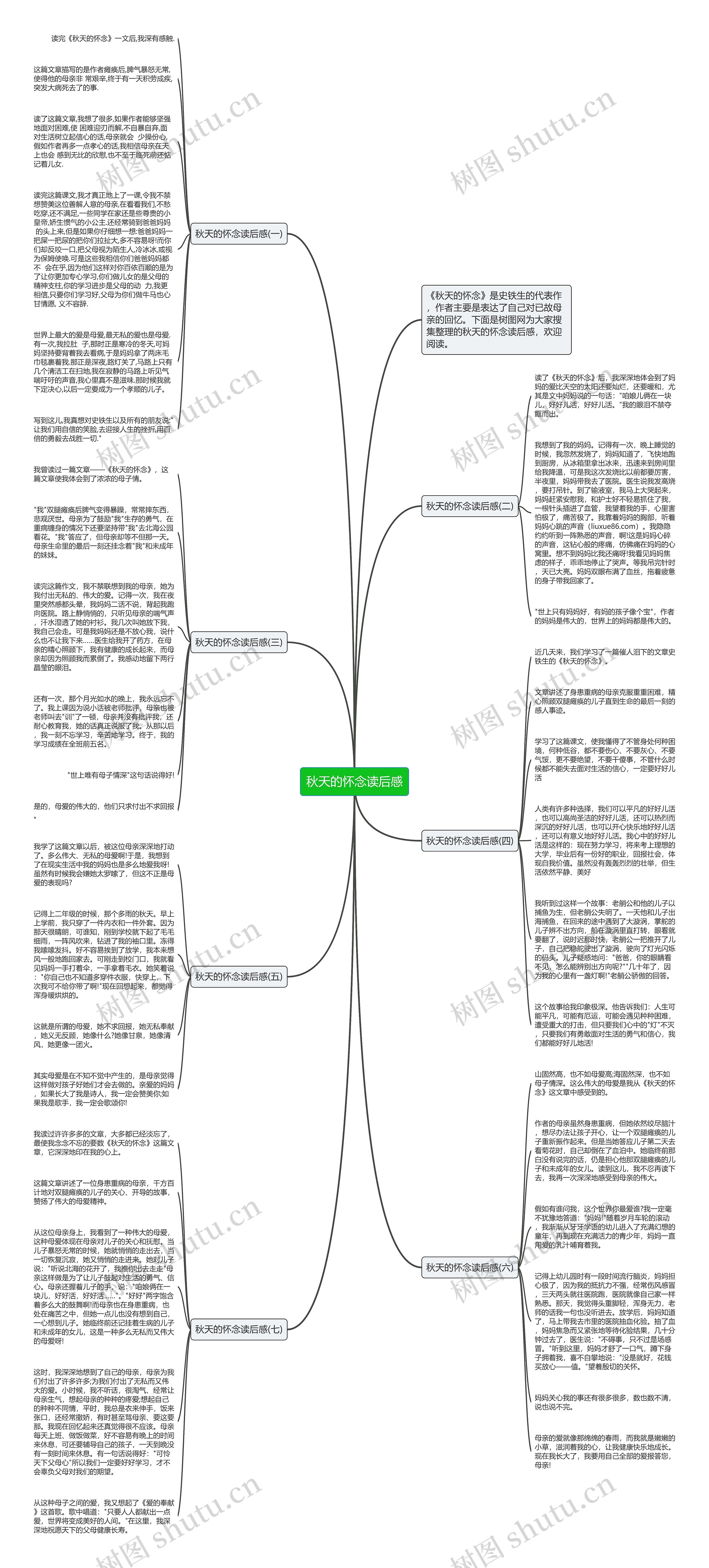 秋天的怀念读后感思维导图