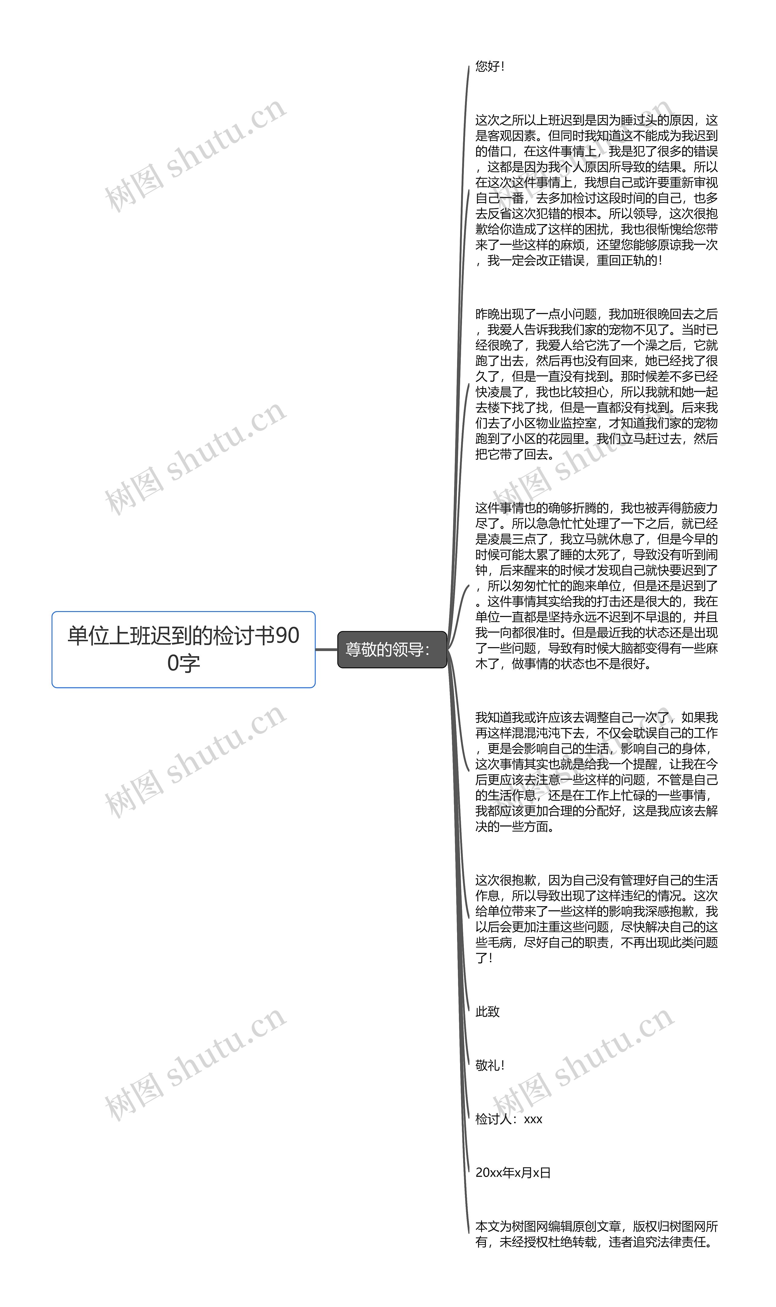 单位上班迟到的检讨书900字思维导图