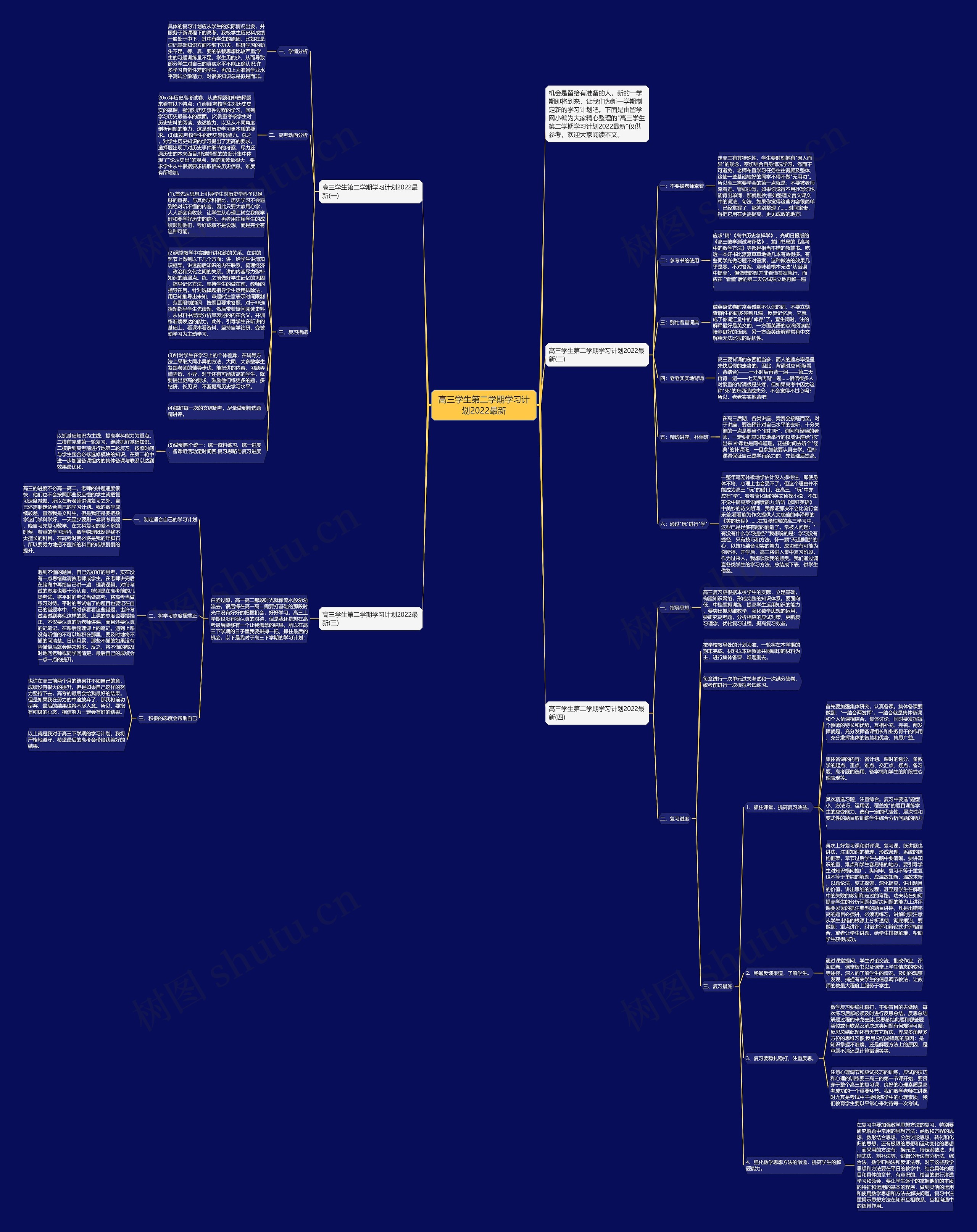 高三学生第二学期学习计划2022最新思维导图