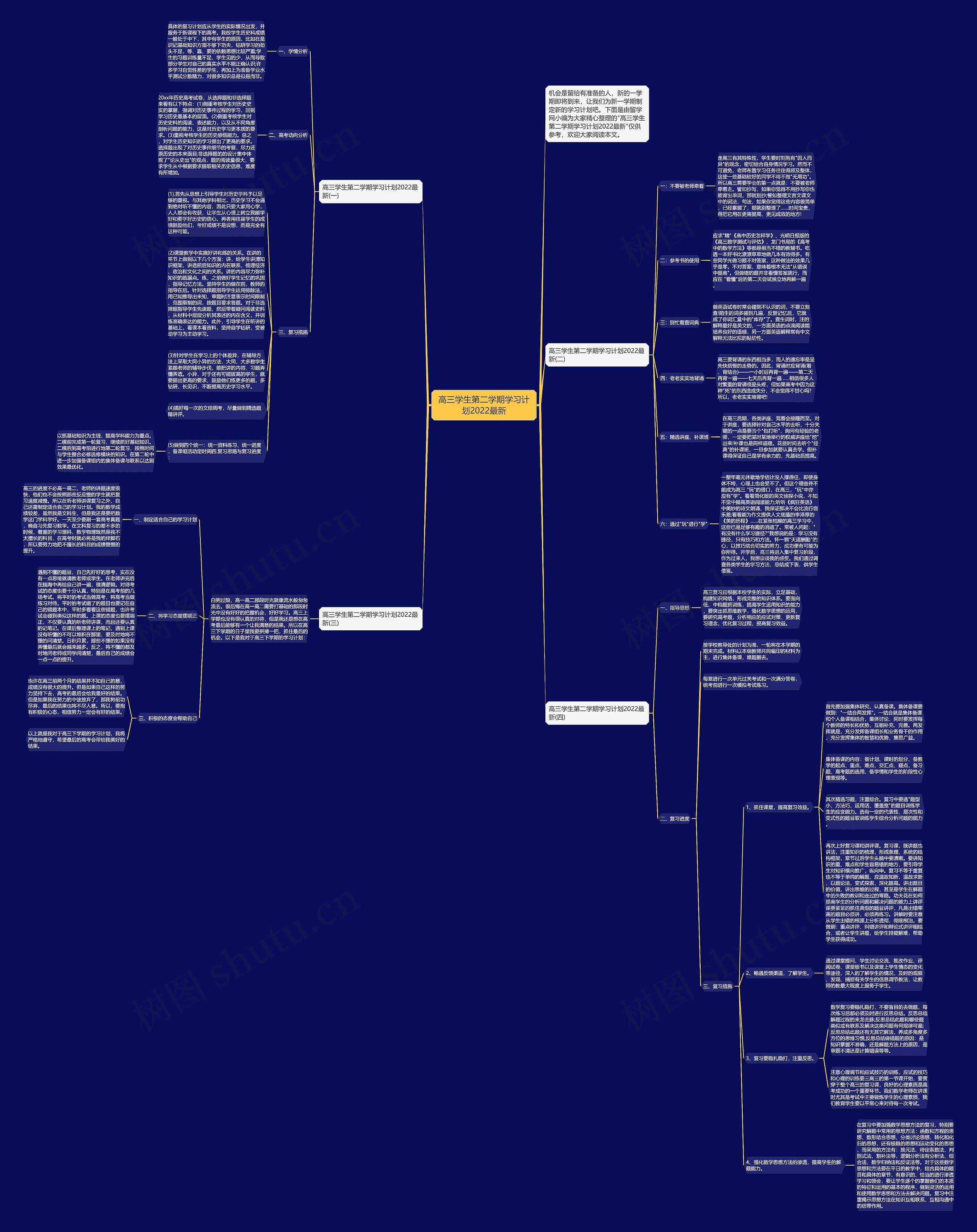 高三学生第二学期学习计划2022最新思维导图高清图 高三学生第二学期学习计划2022最新思维导图