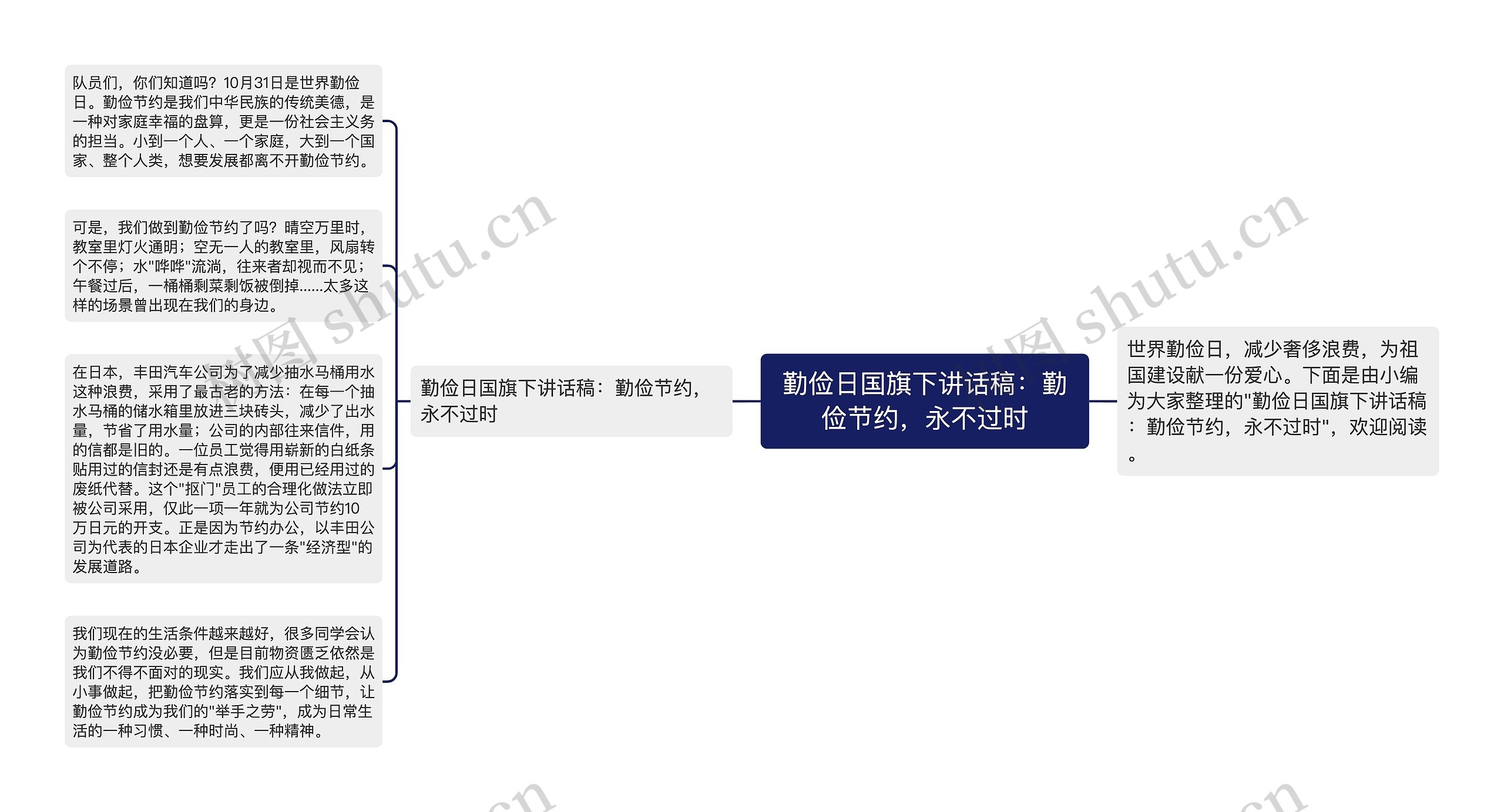 勤俭日国旗下讲话稿：勤俭节约，永不过时