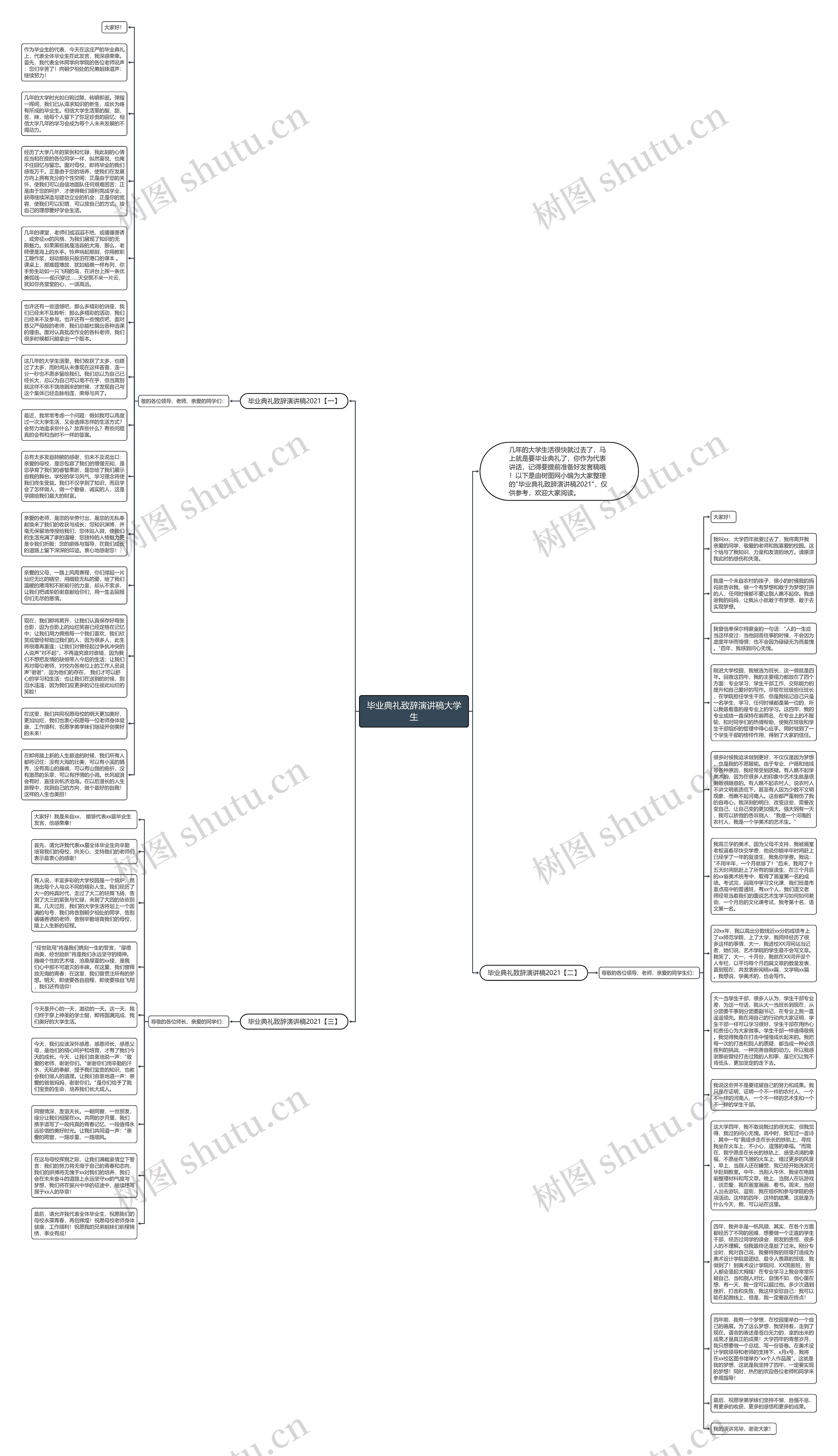 毕业典礼致辞演讲稿大学生思维导图