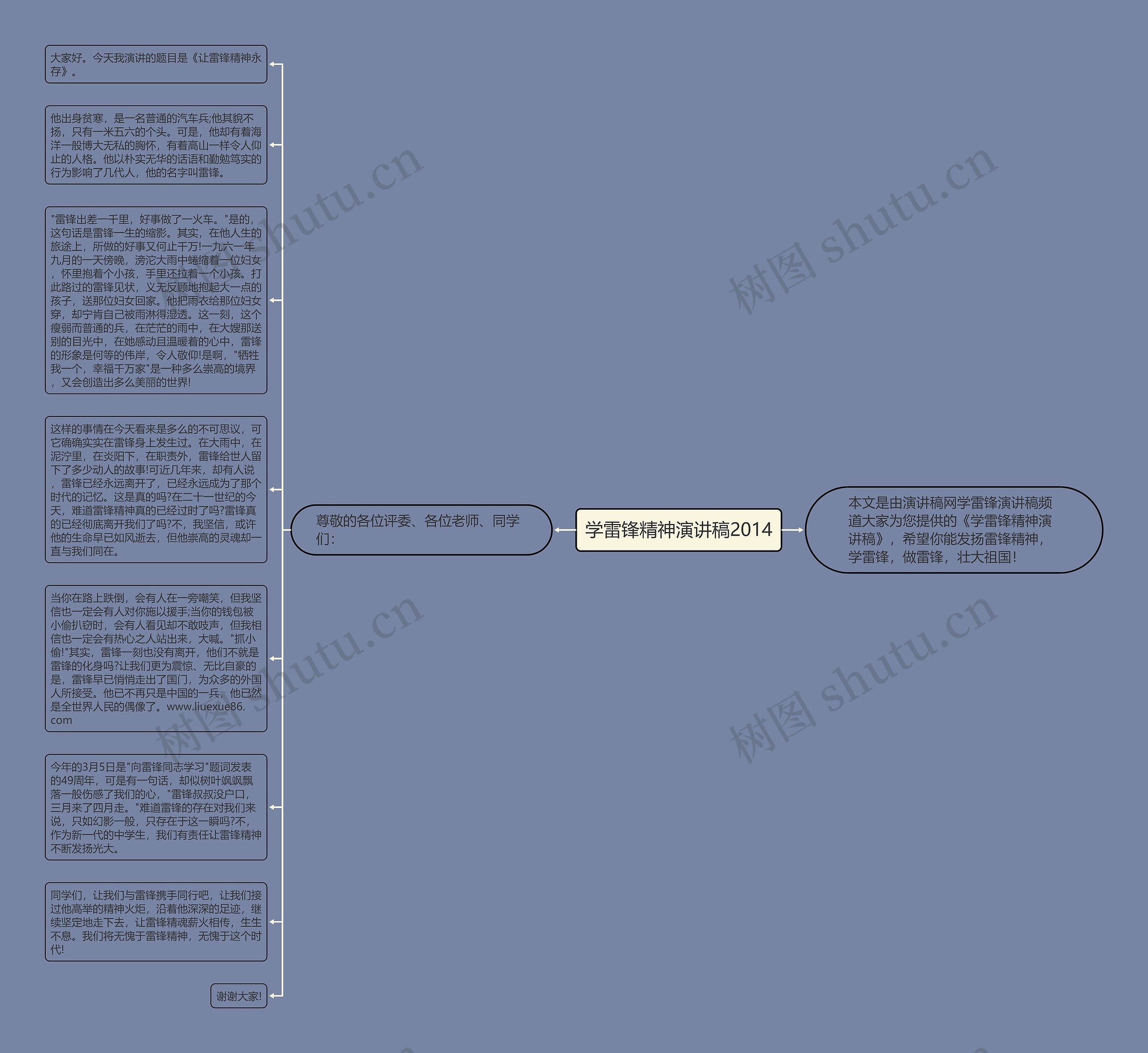 学雷锋精神演讲稿2014思维导图