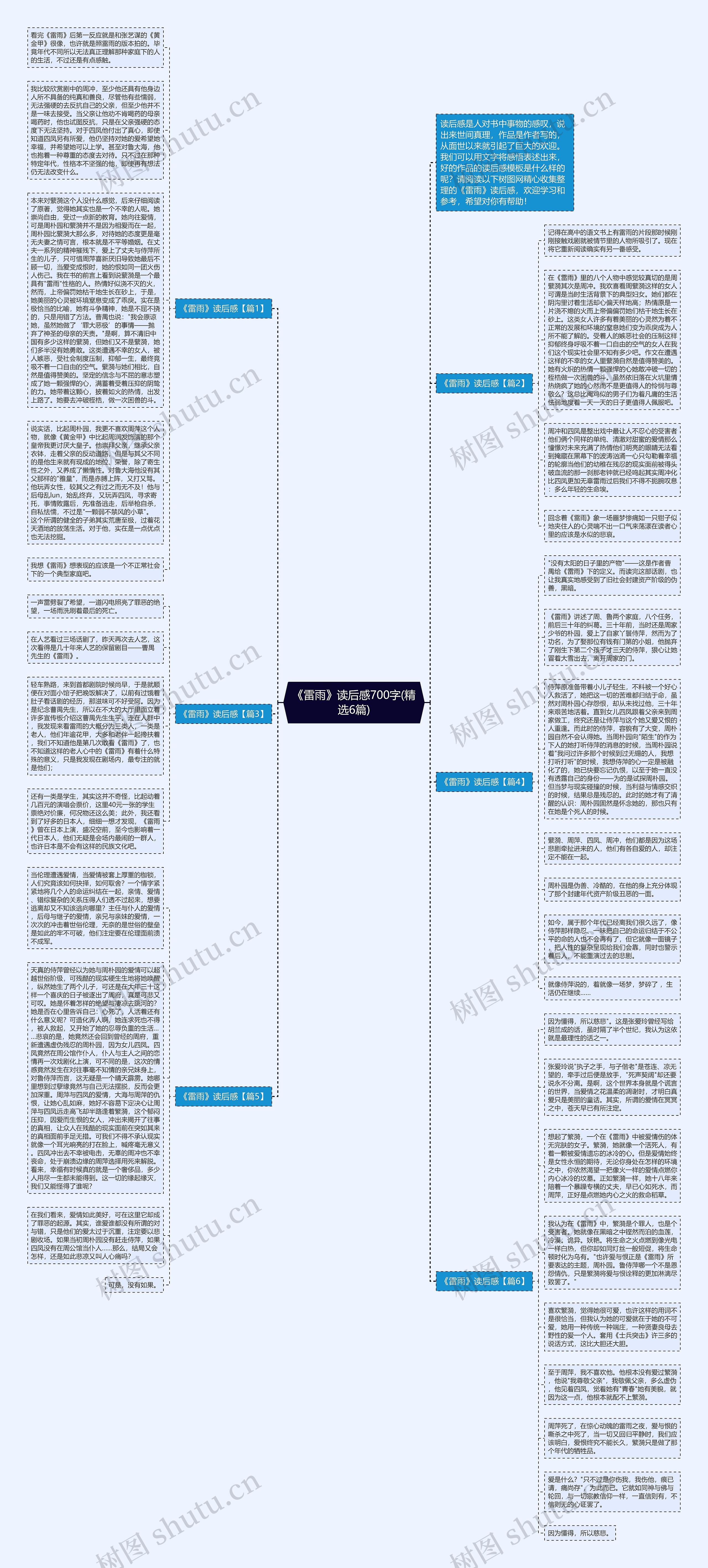 《雷雨》读后感700字(精选6篇)思维导图