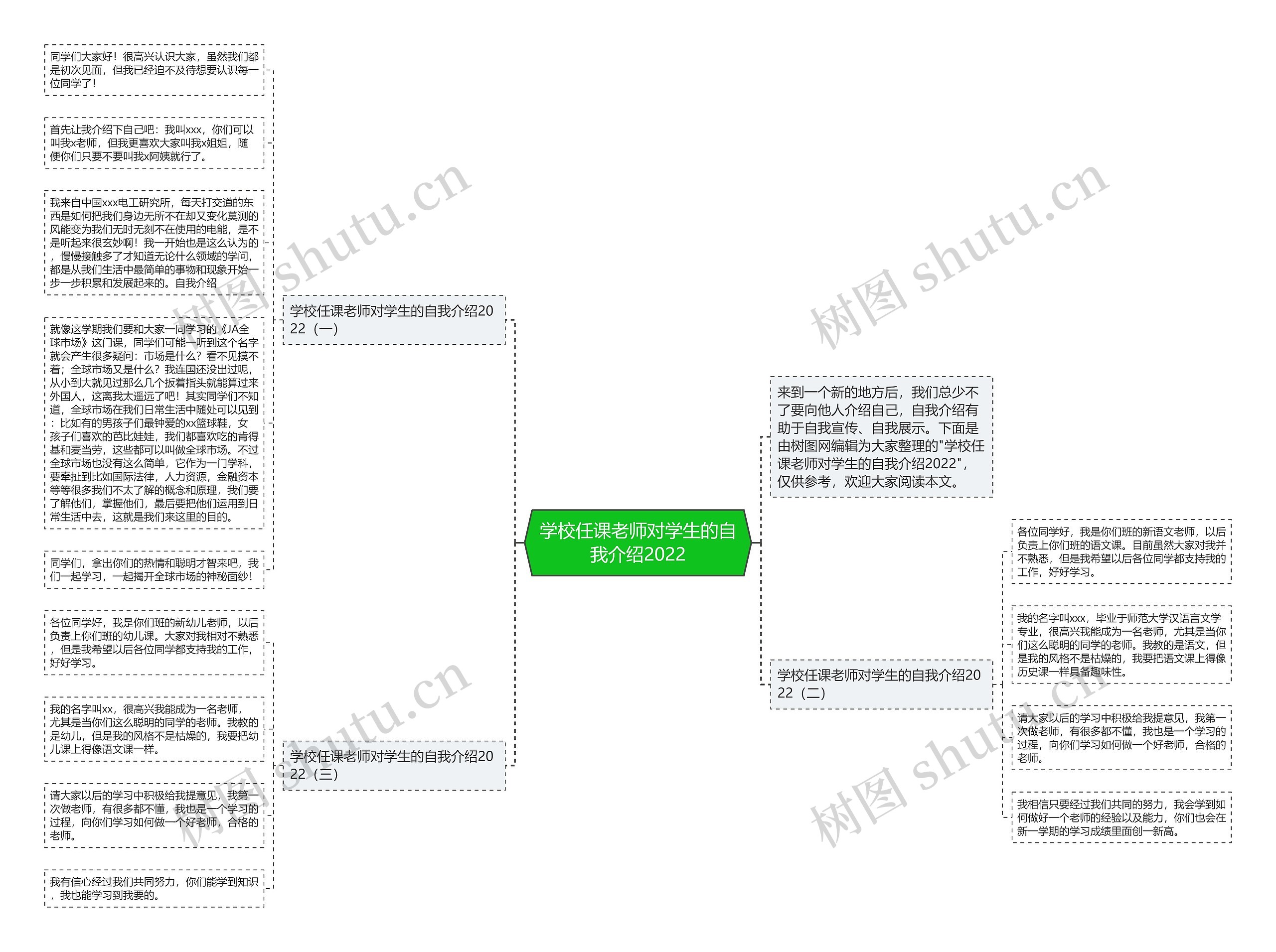 学校任课老师对学生的自我介绍2022思维导图