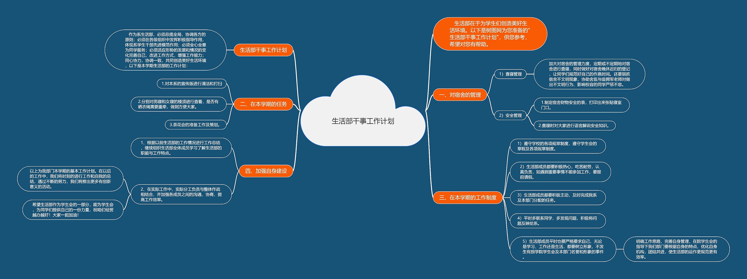 生活部干事工作计划思维导图