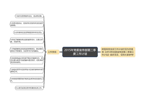 2015年党委宣传部第二季度工作计划