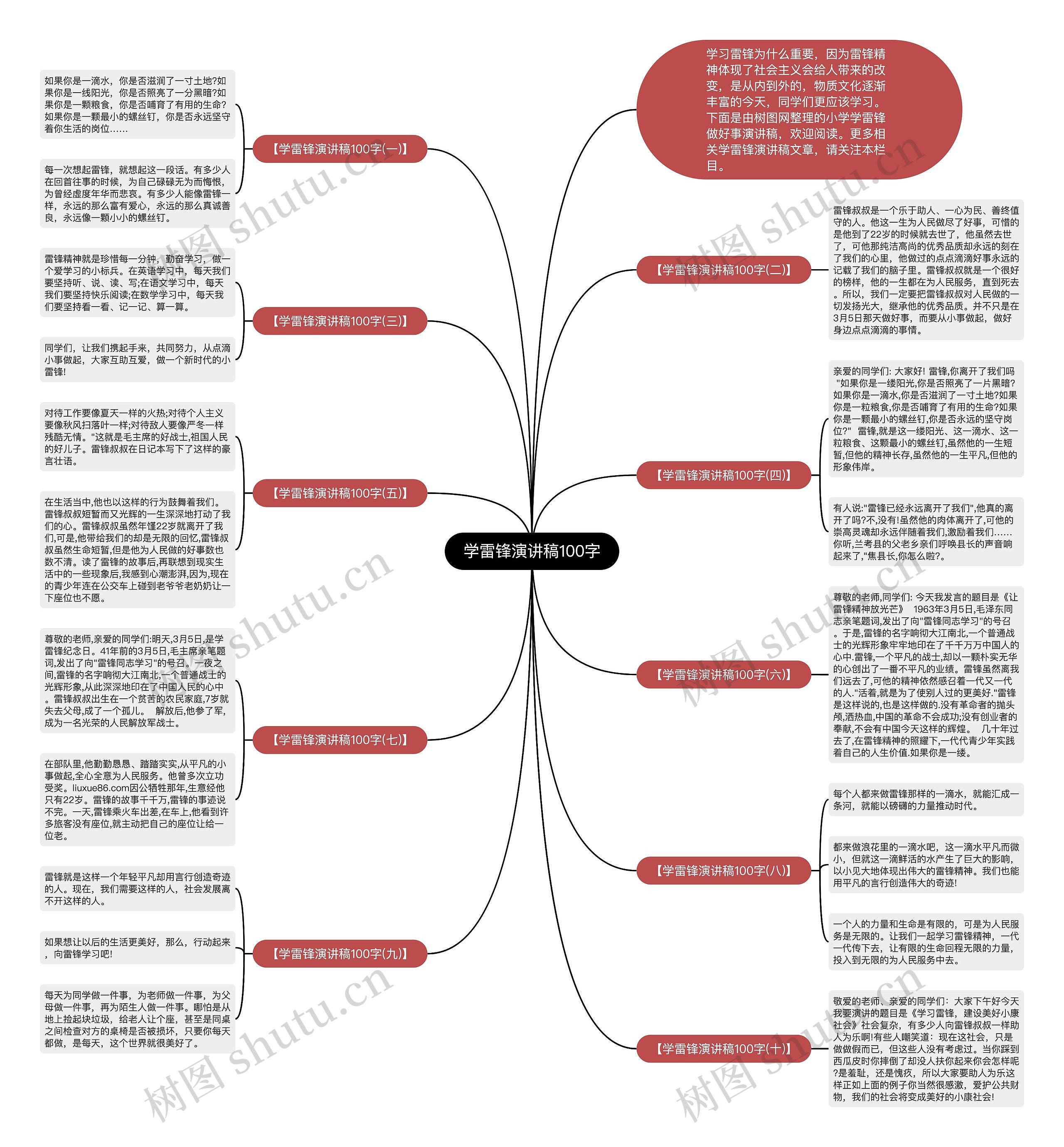 学雷锋演讲稿100字思维导图