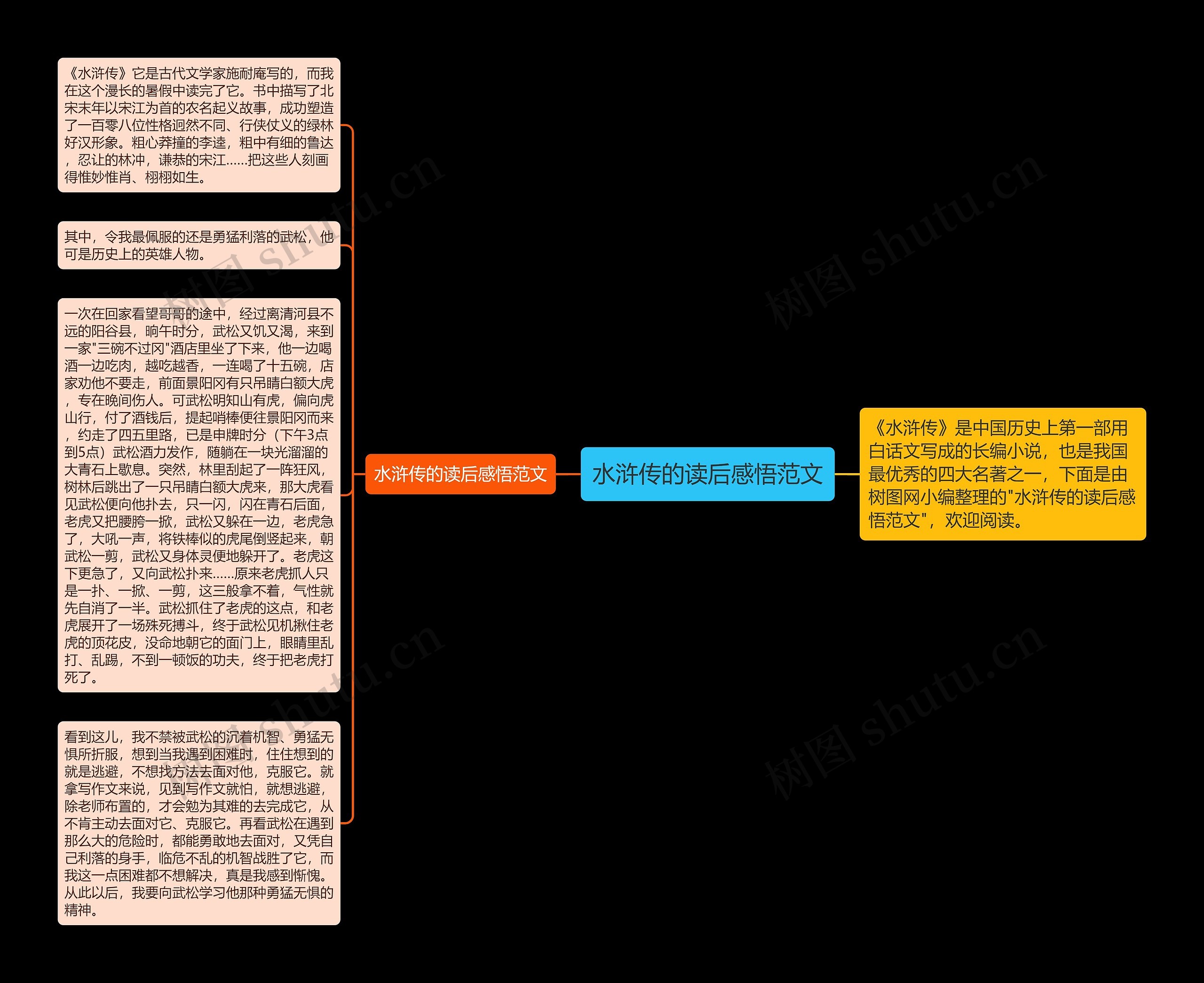 水浒传的读后感悟范文思维导图