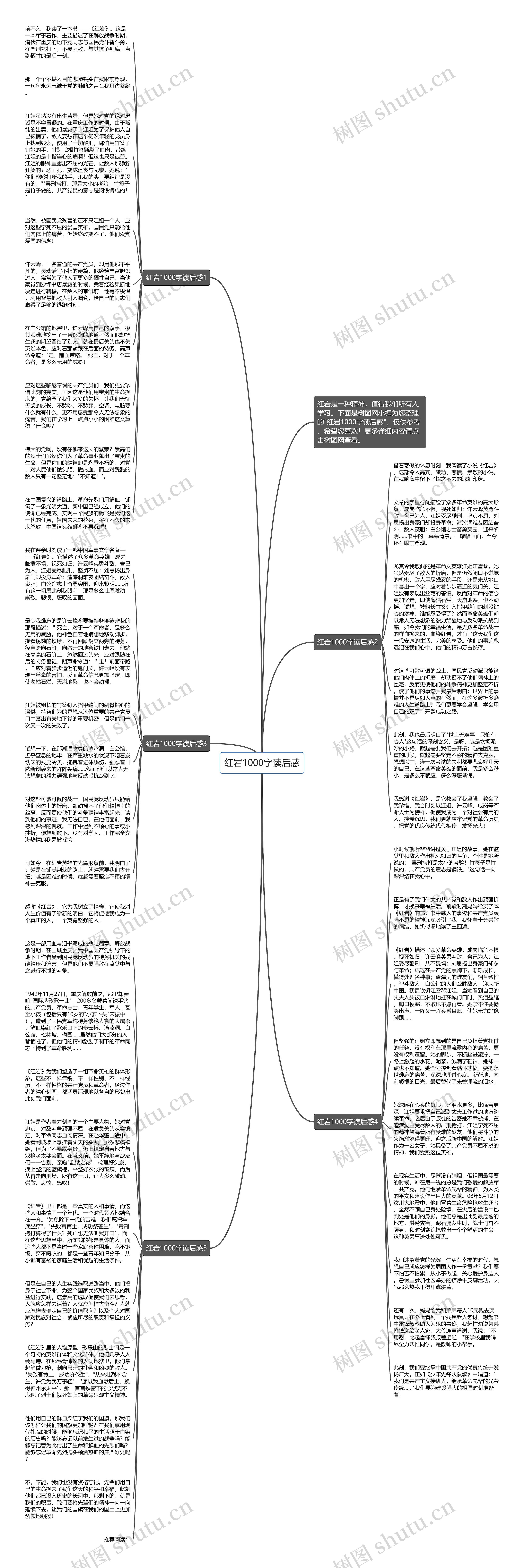红岩1000字读后感思维导图