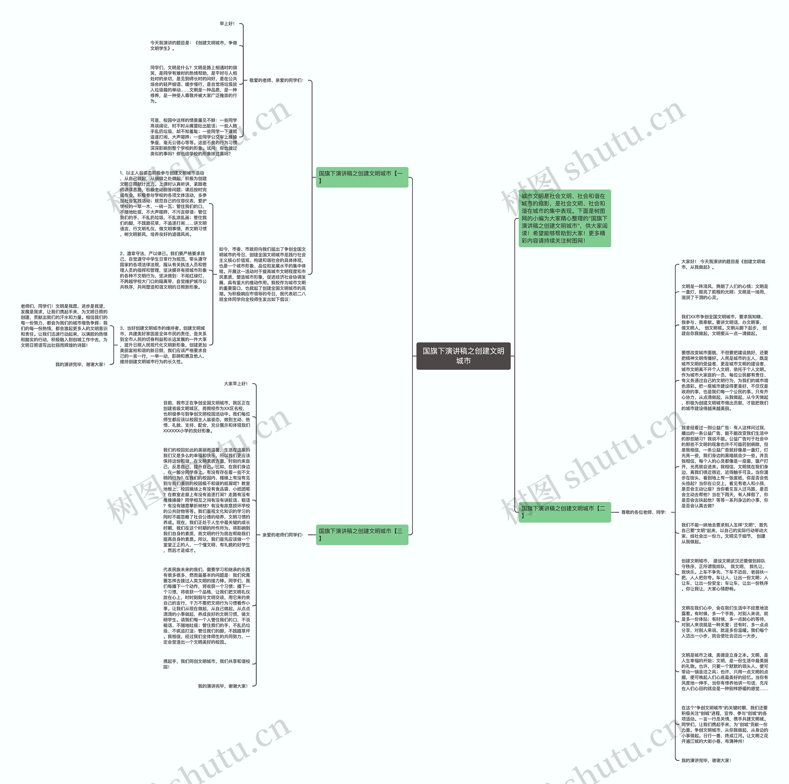 国旗下演讲稿之创建文明城市思维导图