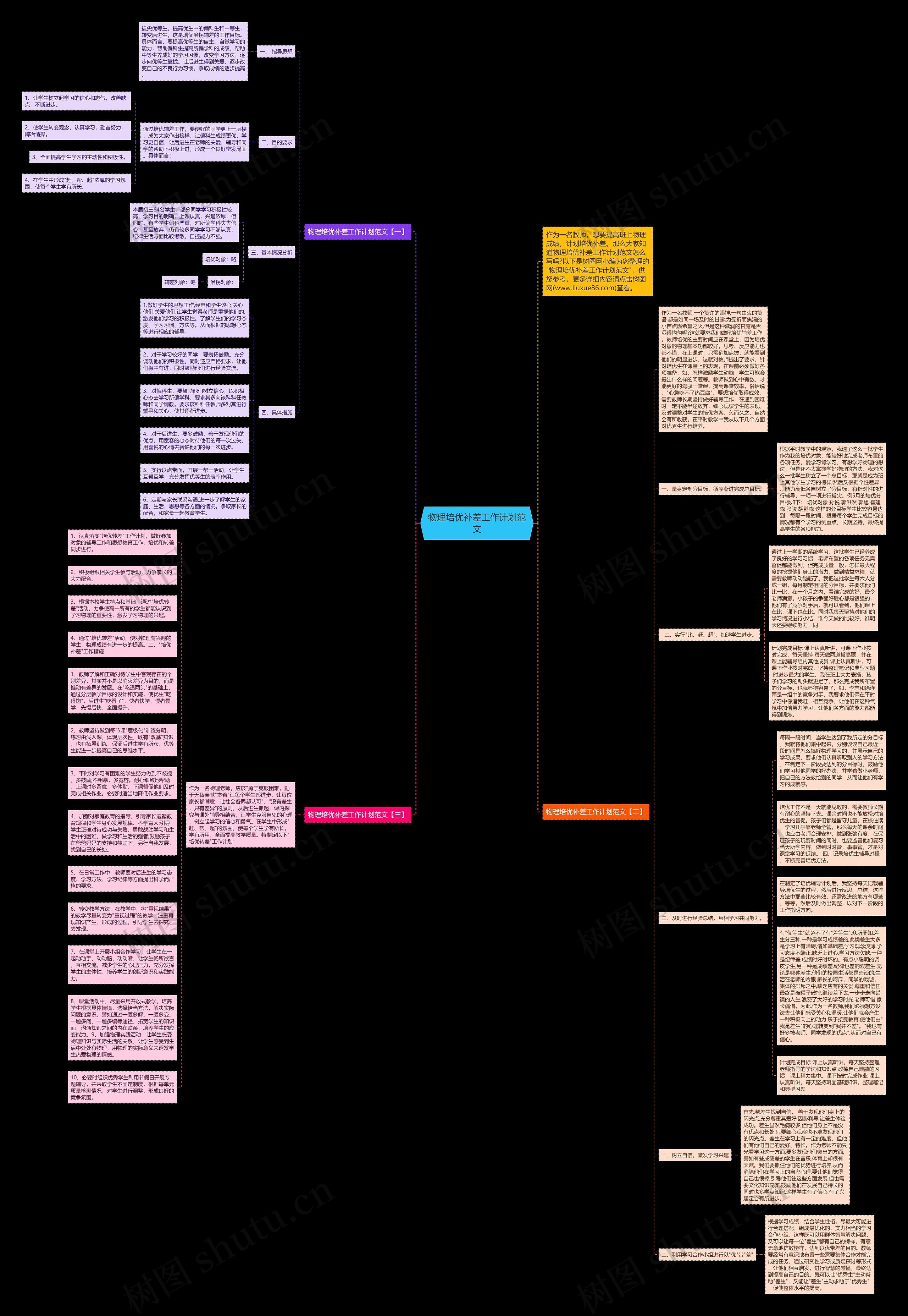 物理培优补差工作计划范文思维导图