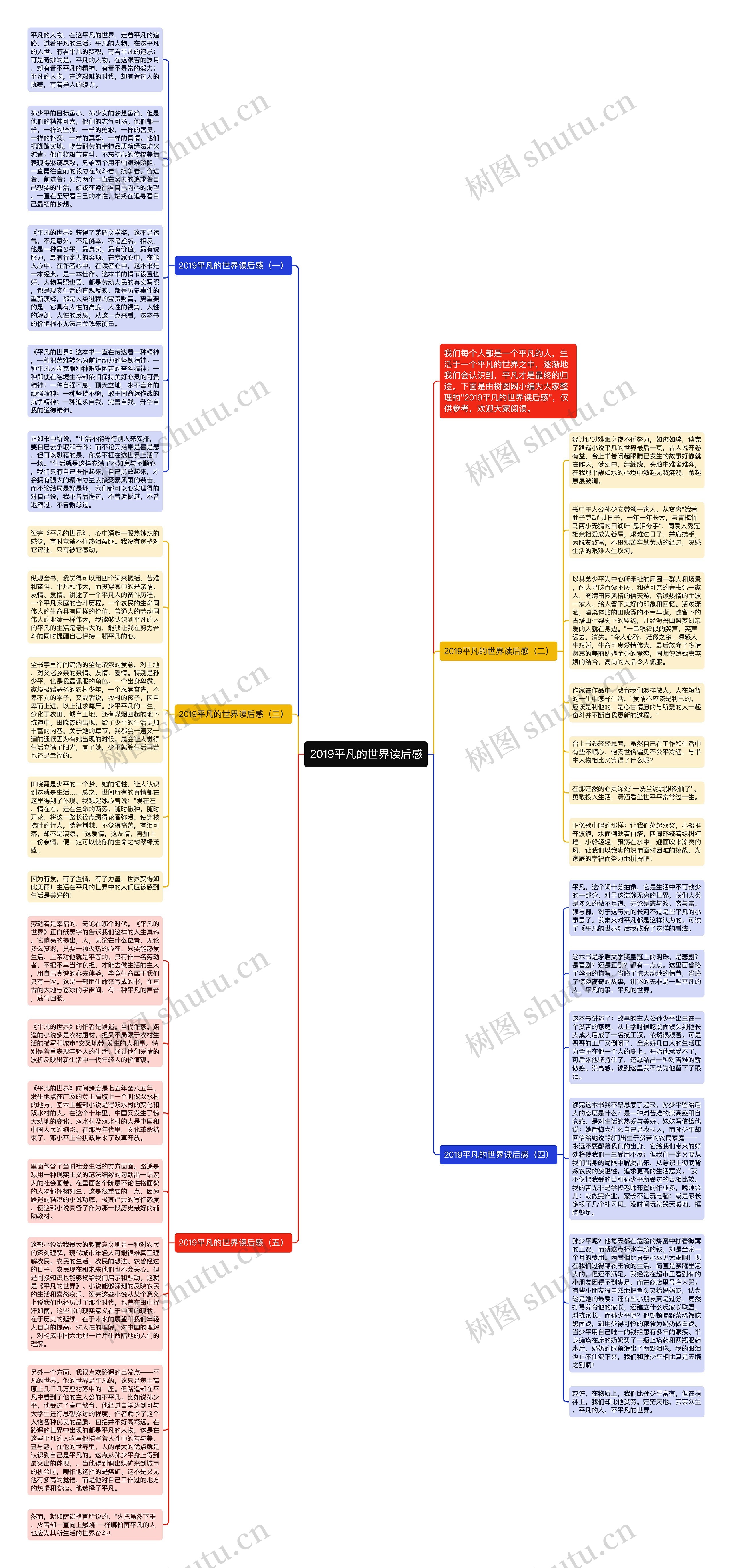 2019平凡的世界读后感思维导图高清图 2019平凡的世界读后感思维导图