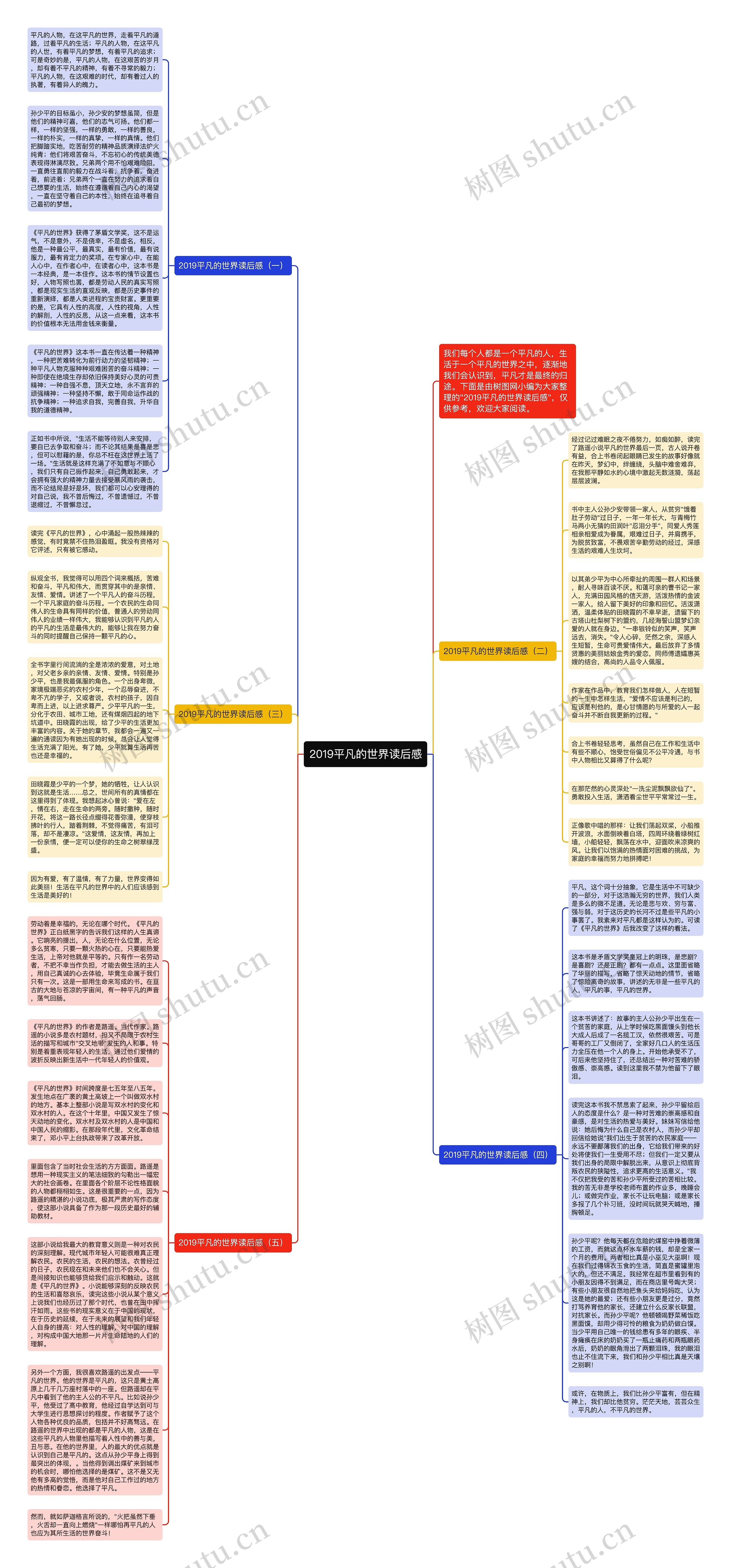2019平凡的世界读后感思维导图